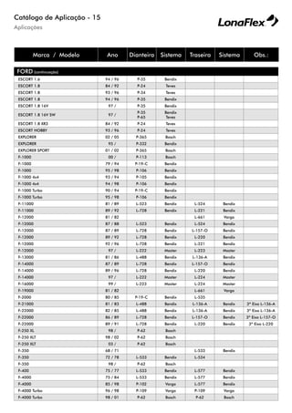 Aplicações
Catálogo de Aplicação - 15
Marca / Modelo Ano Dianteira Sistema Traseira Sistema Obs.:
FORD (continuação)
ESCORT 1.6 94 / 96 P-35 Bendix
ESCORT 1.8 84 / 92 P-24 Teves
ESCORT 1.8 93 / 96 P-34 Teves
ESCORT 1.8 94 / 96 P-35 Bendix
ESCORT 1.8 16V 97 / P-35 Bendix
ESCORT 1.8 16V SW 97 /
P-35
P-65
Bendix
Teves
ESCORT 1.8 XR3 84 / 92 P-24 Teves
ESCORT HOBBY 93 / 96 P-24 Teves
EXPLORER 02 / 05 P-365 Bosch
EXPLORER 95 / P-332 Bendix
EXPLORER SPORT 01 / 02 P-365 Bosch
F-1000 00 / P-113 Bosch
F-1000 79 / 94 P-19-C Bendix
F-1000 95 / 98 P-106 Bendix
F-1000 4x4 93 / 94 P-105 Bendix
F-1000 4x4 94 / 98 P-106 Bendix
F-1000 Turbo 90 / 94 P-19-C Bendix
F-1000 Turbo 95 / 98 P-106 Bendix
F-11000 81 / 89 L-523 Bendix L-524 Bendix
F-11000 89 / 92 L-728 Bendix L-221 Bendix
F-12000 81 / 82 L-661 Varga
F-12000 87 / 88 L-523 Bendix L-524 Bendix
F-12000 87 / 89 L-728 Bendix L-157-O Bendix
F-12000 89 / 92 L-728 Bendix L-220 Bendix
F-12000 92 / 96 L-728 Bendix L-221 Bendix
F-12000 97 / L-222 Master L-223 Master
F-13000 81 / 86 L-488 Bendix L-136-A Bendix
F-14000 87 / 89 L-728 Bendix L-157-O Bendix
F-14000 89 / 96 L-728 Bendix L-220 Bendix
F-14000 97 / L-222 Master L-224 Master
F-16000 99 / L-223 Master L-224 Master
F-19000 81 / 82 L-661 Varga
F-2000 80 / 85 P-19-C Bendix L-535
F-21000 81 / 83 L-488 Bendix L-136-A Bendix 3º Eixo L-136-A
F-22000 82 / 85 L-488 Bendix L-136-A Bendix 3º Eixo L-136-A
F-22000 86 / 89 L-728 Bendix L-157-O Bendix 3º Eixo L-157-O
F-22000 89 / 91 L-728 Bendix L-220 Bendix 3º Eixo L-220
F-250 XL 98 / P-62 Bosch
F-250 XLT 98 / 02 P-62 Bosch
F-250 XLT 03 / P-62 Bosch
F-350 68 / 71 L-533 Bendix
F-350 72 / 78 L-533 Bendix L-534
F-350 98 / P-62 Bosch
F-400 75 / 77 L-533 Bendix L-577 Bendix
F-4000 75 / 84 L-533 Bendix L-577 Bendix
F-4000 85 / 98 P-102 Varga L-577 Bendix
F-4000 Turbo 96 / 98 P-109 Varga P-109 Varga
F-4000 Turbo 98 / 01 P-62 Bosch P-62 Bosch
 