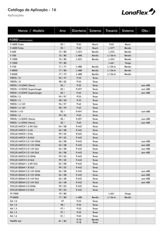 Aplicações
Catálogo de Aplicação - 16
Marca / Modelo Ano Dianteira Sistema Traseira Sistema Obs.:
FORD (continuação)
F-4000 Turbo 02 / P-62 Bosch P-62 Bosch
F-4000 Turbo 02 / P-62 Bosch L-577 Bendix
F-600 72 / 80 L-523 Bendix L-524 Bendix
F-700 76 / 80 L-488 Bendix L-136-A Bendix
F-7000 76 / 80 L-523 Bendix L-524 Bendix
F-7000 79 / 80 L-661 Varga
F-750 71 / 77 L-488 Bendix L-136-A Bendix
F-8000 77 / 80 L-488 Bendix L-136-A Bendix
F-8500 77 / 79 L-488 Bendix L-136-A Bendix
FIESTA 1.0 96 / 97 P-55 Teves
FIESTA 1.0 98 / 02 P-55 Teves
FIESTA 1.0 SOHC (Novo) 02 / P-55 Teves sem ABS
FIESTA 1.0 SOHC Supercharger 02 / P-497 Teves com ABS
FIESTA 1.0 SOHC Supercharger 02 / P-65 Teves sem ABS
FIESTA 1.3 95 / 97 P-55 Teves
FIESTA 1.3 98 / 00 P-55 Teves
FIESTA 1.4 16V 96 / 97 P-65 Teves
FIESTA 1.4 16V 98 / 99 P-65 Teves
FIESTA 1.4 D 02 / P-497 Teves com ABS
FIESTA 1.6 99 / 02 P-65 Teves
FIESTA 1.6 SOHC (Novo) 02 / P-497 Teves com ABS
FIESTA 1.6 SOHC (Novo) 02 / P-65 Teves sem ABS
FOCUS HATCH 1.6 8V GLX 04 / 08 P-442 Teves
FOCUS HATCH 1.6 GL 04 / 08 P-442 Teves
FOCUS HATCH 1.8 GL 99 / 03 P-442 Teves
FOCUS HATCH 1.8 GLX 99 / 03 P-442 Teves
FOCUS HATCH 2.0 16V GHIA 04 / 08 P-442 Teves com ABS
FOCUS HATCH 2.0 16V GHIA 04 / 08 P-442 Teves sem ABS
FOCUS HATCH 2.0 16V GLX 04 / 08 P-442 Teves com ABS
FOCUS HATCH 2.0 16V GLX 04 / 08 P-442 Teves sem ABS
FOCUS HATCH 2.0 GHIA 99 / 03 P-442 Teves
FOCUS HATCH 2.0 GLX 99 / 03 P-442 Teves
FOCUS SEDAN 1.6 8V GLX 04 / 08 P-442 Teves
FOCUS SEDAN 1.8 GLX 99 / 03 P-442 Teves
FOCUS SEDAN 2.0 16V GHIA 04 / 08 P-442 Teves com ABS
FOCUS SEDAN 2.0 16V GHIA 04 / 08 P-442 Teves sem ABS
FOCUS SEDAN 2.0 16V GLX 04 / 08 P-442 Teves com ABS
FOCUS SEDAN 2.0 16V GLX 04 / 08 P-442 Teves sem ABS
FOCUS SEDAN 2.0 GHIA 99 / 03 P-442 Teves
FOCUS SEDAN 2.0 GLX 99 / 03 P-442 Teves
FT-7000 79 / 80 L-661 Varga
FT-8000 77 / 80 L-488 Bendix L-136-A Bendix
KA 1.0 97 P-55 Teves
KA 1.0 98 / P-55 Teves
KA 1.3 97 / P-55 Teves
KA 1.3 97 / P-55 Teves
KA 1.6 01 / P-65 Teves
PAMPA 4x2 81 / 83
P-10
P-18
Bendix
Teves
 