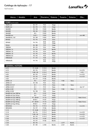 Aplicações
Catálogo de Aplicação - 17
Marca / Modelo Ano Dianteira Sistema Traseira Sistema Obs.:
FORD (continuação)
PAMPA 4x2 84 / 97 P-22 Varga
PAMPA 4x4 84 / 95 P-22 Varga
RANGER 95 / 98 P-332 Bendix
RANGER 98 / 05 P-332 Bendix
RANGER 05 / P-332 Bendix
RANGER 4x4 10-07 / P-365 Bosch com ABS
RANGER XL / XLT 03 / 08 P-365 Bosch
ROYALE 92 / 94 P-28 Teves
ROYALE 94 / 96
P-44
P-45
Teves
Varga
SCALA 84 / 88 P-22 Varga
VERONA 89 / 93 P-24 Teves
VERONA 1.6 94 / 96 P-35 Bendix
VERONA 1.8 93 / 96 P-34 Teves
VERONA 1.8 94 / 96 P-35 Bendix
VERONA 2.0 93 / 96 P-34 Teves
VERSAILLES 91 / 94 P-28 Teves
VERSAILLES 94 / 96
P-44
P-45
Teves
Varga
GENERAL MOTORS
A-10 79 / 8-80 P-19-C Bendix
A-10 85 / 94 P-19-C Bendix 4 e 6 Cil.
A-14 9-80 / 85 P-19-C Bendix 4 Cil.
A-20 85 / 93 P-19-C Bendix 4 e 6 Cil.
A-20 93 / 94 P-105 Bendix 4 e 6 Cil.
A-20 94 / 97 P-106 Bendix
ASTRA 1.8 99 / P-57 Teves P-38 Teves
ASTRA 2.0 95 / 98 P-52 Teves
ASTRA 2.0 16 V 01 / P-72 Teves P-38 Teves
ASTRA 2.0 8 V 01 / P-72 Teves Aro 15”
ASTRA 2.0 8V 99 / P-57 Teves P-38 Teves
ASTRA 2.0 SW 95 / 98 P-52 Teves
BLAZER 4x2 Cap.1000 kg 95 / P-107 Varga
BLAZER 4x2 Cap.750 kg 95 / P-107 Varga
BLAZER 4x4 Cap.1000 kg 97 / 08-05 P-110 Delphi Roda 6 furos
BLAZER 4x4 Cap.1000 kg 09-05 / P-107 Varga
BLAZER 4x4 Cap.750 kg 97 / 08-05 P-110 Delphi Roda 5 furos
BLAZER 4x4 Cap.750 kg 09-05 / P-107 Varga
BONANZA 90 / 94 P-19-C Bendix 4 e 6 Cil.
BONANZA 94 / 97 P-106 Bendix
C-10 79 / 8-80 P-19-C Bendix
C-10 85 / 94 P-19-C Bendix 4 e 6 Cil.
C-14 9-80 / 85 P-19-C Bendix 4 e 6 Cil.
C-20 85 / 93 P-19-C Bendix 4 e 6 Cil.
C-20 93 / 94 P-105 Bendix 4 e 6 Cil.
C-20 94 / 97 P-106 Bendix
C-40 85 / 96 L-577 Bendix
C-60 81 / 85 L-540 Bendix L-541 Bendix
 