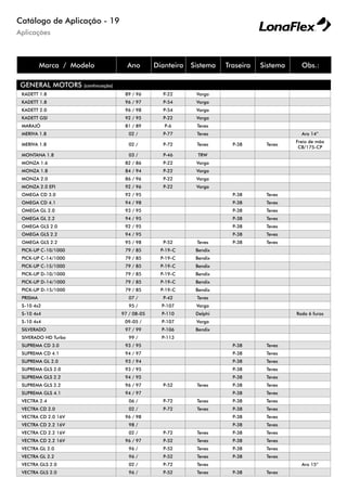Aplicações
Catálogo de Aplicação - 19
Marca / Modelo Ano Dianteira Sistema Traseira Sistema Obs.:
GENERAL MOTORS (continuação)
KADETT 1.8 89 / 96 P-22 Varga
KADETT 1.8 96 / 97 P-54 Varga
KADETT 2.0 96 / 98 P-54 Varga
KADETT GSI 92 / 95 P-22 Varga
MARAJÓ 81 / 89 P-6 Teves
MERIVA 1.8 02 / P-77 Teves Aro 14”
MERIVA 1.8 02 / P-72 Teves P-38 Teves
Freio de mão
CB/175-CP
MONTANA 1.8 03 / P-46 TRW
MONZA 1.6 82 / 86 P-22 Varga
MONZA 1.8 84 / 94 P-22 Varga
MONZA 2.0 86 / 96 P-22 Varga
MONZA 2.0 EFI 92 / 96 P-22 Varga
OMEGA CD 3.0 92 / 95 P-38 Teves
OMEGA CD 4.1 94 / 98 P-38 Teves
OMEGA GL 2.0 93 / 95 P-38 Teves
OMEGA GL 2.2 94 / 95 P-38 Teves
OMEGA GLS 2.0 92 / 95 P-38 Teves
OMEGA GLS 2.2 94 / 95 P-38 Teves
OMEGA GLS 2.2 95 / 98 P-52 Teves P-38 Teves
PICK-UP C-10/1000 79 / 85 P-19-C Bendix
PICK-UP C-14/1000 79 / 85 P-19-C Bendix
PICK-UP C-15/1000 79 / 85 P-19-C Bendix
PICK-UP D-10/1000 79 / 85 P-19-C Bendix
PICK-UP D-14/1000 79 / 85 P-19-C Bendix
PICK-UP D-15/1000 79 / 85 P-19-C Bendix
PRISMA 07 / P-42 Teves
S-10 4x2 95 / P-107 Varga
S-10 4x4 97 / 08-05 P-110 Delphi Roda 6 furos
S-10 4x4 09-05 / P-107 Varga
SILVERADO 97 / 99 P-106 Bendix
SIVERADO HD Turbo 99 / P-113
SUPREMA CD 3.0 93 / 95 P-38 Teves
SUPREMA CD 4.1 94 / 97 P-38 Teves
SUPREMA GL 2.0 93 / 94 P-38 Teves
SUPREMA GLS 2.0 93 / 95 P-38 Teves
SUPREMA GLS 2.2 94 / 95 P-38 Teves
SUPREMA GLS 2.2 96 / 97 P-52 Teves P-38 Teves
SUPREMA GLS 4.1 94 / 97 P-38 Teves
VECTRA 2.4 06 / P-72 Teves P-38 Teves
VECTRA CD 2.0 02 / P-72 Teves P-38 Teves
VECTRA CD 2.0 16V 96 / 98 P-38 Teves
VECTRA CD 2.2 16V 98 / P-38 Teves
VECTRA CD 2.2 16V 02 / P-72 Teves P-38 Teves
VECTRA CD 2.2 16V 96 / 97 P-52 Teves P-38 Teves
VECTRA GL 2.0 96 / P-52 Teves P-38 Teves
VECTRA GL 2.2 96 / P-52 Teves P-38 Teves
VECTRA GLS 2.0 02 / P-72 Teves Aro 15”
VECTRA GLS 2.0 96 / P-52 Teves P-38 Teves
 