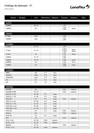 Aplicações
Catálogo de Aplicação - 21
Marca / Modelo Ano Dianteira Sistema Traseira Sistema Obs.:
GOTTI
CARRETA 68 / 99 L-107
CARRETA 00 /
L-636
L-640
Master
GRAHL
3º EIXO Todos L-378
CARRETA Todos
L-107
L-497
GUERRA
3º EIXO 65 / 78 L-378
3º EIXO 79 / 93
L-136-A
L-157-A
L-638
Bendix
Master
3º EIXO 93 / L-224 Master
CARRETA 65 / 78
L-107
L-497
CARRETA 79 / 99 L-638 Master
CARRETA 95 / L-637 Knorr
CARRETA 00 /
L-636
L-640
Master
GURGEL
BR800 88 / P-17 Teves
CARAJÁS Todos P-13 Teves
TOCANTINS Todos P-13 Teves
X12 81 / P-5 Teves
XEF 81 / P-5 Teves
HONDA
ACCORD 02 / P-554 Akebono
ACCORD COUPÉ 94 / 99 P-554 Akebono
CIVIC EX 1.6 16V 99 / 00 P-71 Varga
CIVIC EX 1.7 16V 01 / 06 P-71 Varga
CIVIC EXS 07 / P-71 Varga P-554 Akebono
CIVIC LX 1.6 16V 99 / 00 P-71 Varga
CIVIC LX 1.7 16V 01 / 06 P-71 Varga
CIVIC LXB 1.6 16V 99 / 00 P-71 Varga
CIVIC LXB 1.7 16V 01 / 06 P-71 Varga
CIVIC LXS 07 / P-71 Varga P-554 Akebono
CIVIC SI 05 / P-554 Akebono
CIVIC SXS 07 / P-71 Varga
CR-V 03 P-554 Akebono
FIT LX 1.4 8V 03 / 08 P-503 Akebono
FIT LXL 1.4 8V 03 / 08 P-503 Akebono
PRELUDE 94 / 01 P-554 Akebono
FIT EX 1.5 16V 03 / 08 P-503 Akebono
 