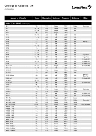 Aplicações
Catálogo de Aplicação - 24
Marca / Modelo Ano Dianteira Sistema Traseira Sistema Obs.:
MERCEDES-BENZ (continuação)
814 98 / P-117 Wabco P-117 Wabco Eletrônico
912 88 / 96 P-104 Varga L-586 MB
914 95 / 98 P-104 Varga L-586 MB
1214 00 / P-104 Varga L-219
1214 89 / 97 L-652 MB L-652 MB
1218 91 / 96 L-652 MB L-652 MB
1418 91 / L-651 MB L-651 MB
1418 91 / L-651 MB L-552 MB Eixo HL5
1715 93 / L-552 MB L-552 MB
1718 91 / 97 L-552 MB L-552 MB
1720 97 / L-552 MB L-552 MB
1721 91 / 98 L-552 MB L-552 MB
1723 97 / 01 L-552 MB L-552 MB
2038 97 / 98 L-552 MB L-227 MB Importado
2240 97 / 98 L-552 MB L-227 MB Importado
2414 92 / L-651 MB L-551 MB 3º Eixo L-551
2418 90 / 99 L-651 MB L-551 MB 3º Eixo L-551
2428 01 / L-552 MB L-552 MB 3º Eixo L-552
1114 6x2 95 / 97 P-104 Varga L-586 MB 3º Eixo L-586
1214-C 97 / 99 L-651 MB L-651 MB
1215-C 99 / P-116 Knorr P-116 Knorr
1215-C 99 / L-651 MB L-651 MB
1318 Ônibus 02 / L-651 MB
L-651
L-552
MB
Eixo HL4
Eixo HL5
1620 6x2 00 / L-552 MB L-552 MB 3º Eixo L-552
1718-A 98 / 01 L-651 MB L-552 MB
1720 6x2 00 / L-552 MB L-552 MB 3º Eixo L-552
1720-K 00 / L-552 MB L-552 MB
1721-S 91 / 98 L-552 MB L-552 MB
1938-S 99 / P-116 Knorr P-116 Knorr Eletrônico
1944-S 03 / P-116 Knorr P-116 Knorr
2423 B 99 / L-552 MB L-552 MB 3º Eixo L-552
2423 K 99 / L-552 MB L-552 MB 3º Eixo L-552
710 Plus 02 / P-104 Varga L-219 Master
914-C 98 / P-117 Wabco P-117 Wabco Eletrônico
ACCELO 715-C 03 / P-104 Varga P-104 Varga
ACCELO 915-C 07-04 / P-533 Knorr P-533 Knorr Freio SN 5000
ATEGO 1315 04 / L-552 MB L-552 MB
ATEGO 1418 04 / L-552 MB L-552 MB
ATEGO 1518 04 / L-552 MB L-552 MB
ATEGO 1718 04 / L-552 MB L-552 MB
ATEGO 1725 04 / L-552 MB L-552 MB
ATEGO 2425 04 / L-552 MB L-552 MB
AXOR 1933 05 / P-116 Knorr P-116 Knorr
AXOR 2035 05 / P-116 Knorr P-116 Knorr
AXOR 2040 05 / P-116 Knorr P-116 Knorr
AXOR 2533 6x2 05 / P-116 Knorr P-116 Knorr
AXOR 2540 6x2 05 / P-116 Knorr P-116 Knorr
AXOR 2544 6x2 05 / P-116 Knorr P-116 Knorr
 