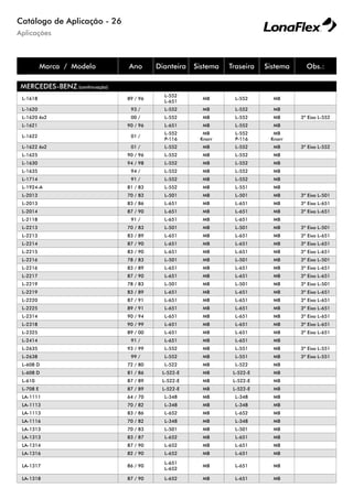 Aplicações
Catálogo de Aplicação - 26
Marca / Modelo Ano Dianteira Sistema Traseira Sistema Obs.:
MERCEDES-BENZ (continuação)
L-1618 89 / 96
L-552
L-651
MB L-552 MB
L-1620 93 / L-552 MB L-552 MB
L-1620 6x2 00 / L-552 MB L-552 MB 3º Eixo L-552
L-1621 90 / 96 L-651 MB L-552 MB
L-1622 01 /
L-552
P-116
MB
Knorr
L-552
P-116
MB
Knorr
L-1622 6x2 01 / L-552 MB L-552 MB 3º Eixo L-552
L-1625 90 / 96 L-552 MB L-552 MB
L-1630 94 / 98 L-552 MB L-552 MB
L-1635 94 / L-552 MB L-552 MB
L-1714 91 / L-552 MB L-552 MB
L-1924-A 81 / 83 L-552 MB L-551 MB
L-2013 70 / 83 L-501 MB L-501 MB 3º Eixo L-501
L-2013 83 / 86 L-651 MB L-651 MB 3º Eixo L-651
L-2014 87 / 90 L-651 MB L-651 MB 3º Eixo L-651
L-2118 91 / L-651 MB L-651 MB
L-2213 70 / 83 L-501 MB L-501 MB 3º Eixo L-501
L-2213 83 / 89 L-651 MB L-651 MB 3º Eixo L-651
L-2214 87 / 90 L-651 MB L-651 MB 3º Eixo L-651
L-2215 83 / 90 L-651 MB L-651 MB 3º Eixo L-651
L-2216 78 / 83 L-501 MB L-501 MB 3º Eixo L-501
L-2216 83 / 89 L-651 MB L-651 MB 3º Eixo L-651
L-2217 87 / 90 L-651 MB L-651 MB 3º Eixo L-651
L-2219 78 / 83 L-501 MB L-501 MB 3º Eixo L-501
L-2219 83 / 89 L-651 MB L-651 MB 3º Eixo L-651
L-2220 87 / 91 L-651 MB L-651 MB 3º Eixo L-651
L-2225 89 / 91 L-651 MB L-651 MB 3º Eixo L-651
L-2314 90 / 94 L-651 MB L-651 MB 3º Eixo L-651
L-2318 90 / 99 L-651 MB L-651 MB 3º Eixo L-651
L-2325 89 / 00 L-651 MB L-651 MB 3º Eixo L-651
L-2414 91 / L-651 MB L-651 MB
L-2635 93 / 99 L-552 MB L-551 MB 3º Eixo L-551
L-2638 99 / L-552 MB L-551 MB 3º Eixo L-551
L-608 D 72 / 80 L-522 MB L-522 MB
L-608 D 81 / 86 L-522-E MB L-522-E MB
L-610 87 / 89 L-522-E MB L-522-E MB
L-708 E 87 / 89 L-522-E MB L-522-E MB
LA-1111 64 / 70 L-348 MB L-348 MB
LA-1113 70 / 82 L-348 MB L-348 MB
LA-1113 83 / 86 L-652 MB L-652 MB
LA-1116 70 / 82 L-348 MB L-348 MB
LA-1313 70 / 83 L-501 MB L-501 MB
LA-1313 83 / 87 L-652 MB L-651 MB
LA-1314 87 / 90 L-652 MB L-651 MB
LA-1316 82 / 90 L-652 MB L-651 MB
LA-1317 86 / 90
L-651
L-652
MB L-651 MB
LA-1318 87 / 90 L-652 MB L-651 MB
 