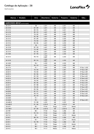 Aplicações
Catálogo de Aplicação - 28
Marca / Modelo Ano Dianteira Sistema Traseira Sistema Obs.:
MERCEDES-BENZ (continuação)
LK-1317 86 L-651 MB L-651 MB
LK-1318 87 / 89 L-651 MB L-651 MB
LK-1414 89 / 93 L-651 MB L-651 MB
LK-1418 89 / 93 L-651 MB L-651 MB
LK-1513 70 / 83 L-501 MB L-509 MB
LK-1513 83 / 86 L-651 MB L-552 MB
LK-1514 87 / 89 L-651 MB L-552 MB
LK-1516 70 / 83 L-501 MB L-509 MB
LK-1516 83 / 86 L-651 MB L-552 MB
LK-1517 86 L-651 MB L-552 MB
LK-1518 87 / 90 L-651 MB L-552 MB
LK-1519 73 / 82 L-501 MB L-509 MB
LK-1519 83 / 86 L-651 MB L-552 MB
LK-1520 87 / 90 L-651 MB L-552 MB
LK-1614 90 / 93
L-552
L-651
MB L-552 MB
LK-1618 89 / 94
L-552
L-651
MB L-552 MB
LK-1620 96 / L-552 MB L-552 MB
LK-1621 90 / 93 L-651 MB L-552 MB
LK-1714 91 / L-552 MB L-552 MB 3º Eixo L-552
LK-2013 70 / 83 L-501 MB L-501 MB 3º Eixo L-501
LK-2213 70 / 83 L-501 MB L-501 MB 3º Eixo L-501
LK-2213 83 / 86 L-651 MB L-651 MB 3º Eixo L-651
LK-2214 87 / 90 L-651 MB L-651 MB 3º Eixo L-651
LK-2215 89 / 90 L-651 MB L-651 MB 3º Eixo L-651
LK-2216 78 / 83 L-501 MB L-501 MB 3º Eixo L-501
LK-2216 83 / 86 L-651 MB L-651 MB 3º Eixo L-651
LK-2217 87 / 88 L-651 MB L-651 MB 3º Eixo L-651
LK-2219 78 / 83 L-501 MB L-501 MB 3º Eixo L-501
LK-2219 83 / 86 L-651 MB L-651 MB 3º Eixo L-651
LK-2220 87 / 91 L-651 MB L-651 MB 3º Eixo L-651
LK-2318 90 / 93 L-651 MB L-651 MB 3º Eixo L-651
LK-2325 90 / 93 L-651 MB L-651 MB 3º Eixo L-651
LK-2420 91 / L-651 MB L-651 MB
LK-2638 99 / L-552 MB L-551 MB 3º Eixo L-551
LO-608 D 72 / 80 L-522 MB L-522 MB
LO-608 D 81 / 86 L-522-E MB L-522-E MB
LO-610 02 / P-104 Varga L-219 Master
LO-708 E 87 / 89 L-522-E MB L-522-E MB
LO-709 88 / P-104 Varga L-586 MB
LO-712 92 / 94 P-104 Varga L-586 MB
LO-712 02 / P-104 Varga L-219 Master
LO-812 88 / 96 P-104 Varga L-586 MB
LO-812 02 / P-104 Varga L-219 Master
LO-814 96 / 98 P-104 Varga L-586 MB
LO-814 02 / P-104 Varga L-219 Master
LO-912 88 / P-104 Varga L-586 MB
LO-914 98 / P-117 Wabco P-117 Wabco
 