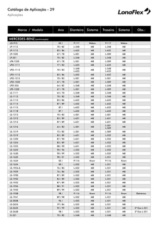 Aplicações
Catálogo de Aplicação - 29
Marca / Modelo Ano Dianteira Sistema Traseira Sistema Obs.:
MERCEDES-BENZ (continuação)
LO-915 03 / P-117 Wabco P-117 Wabco
LP-1113 70 / 82 L-348 MB L-348 MB
LP-1113 83 / 86 L-652 MB L-652 MB
LP-1520 67 / 78 L-501 MB L-509 MB
LP-321 70 / 82 L-348 MB L-348 MB
LPK-1520 67 / 78 L-501 MB L-509 MB
LPO-1111 77 / 83 L-633 MB L-633 MB
LPO-1113 70 / 83
L-348
L-633
MB
L-348
L-633
MB
LPO-1113 83 / 86 L-652 MB L-652 MB
LPO-1313 70 / 83 L-501 MB L-501 MB
LPO-1520 67 / 78 L-501 MB L-509 MB
LPO-334 64 / 82 L-348 MB L-348 MB
LPS-1520 67 / 78 L-501 MB L-509 MB
LS-1111 64 / 70 L-348 MB L-348 MB
LS-1113 70 / 82 L-348 MB L-348 MB
LS-1113 83 / 86 L-652 MB L-652 MB
LS-1114 87 / 89 L-652 MB L-652 MB
LS-1115 87 / L-652 MB L-652 MB
LS-1118 87 / L-652 MB L-652 MB
LS-1313 70 / 83 L-501 MB L-501 MB
LS-1313 83 / 89 L-651 MB L-651 MB
LS-1314 87 / 89 L-651 MB L-651 MB
LS-1316 64 / 83 L-501 MB
L-501
L-509
MB
LS-1519 73 / 82 L-501 MB L-509 MB
LS-1519 83 / 89 L-651 MB L-552 MB
LS-1520 87 / 90 L-651 MB L-552 MB
LS-1524 83 / 89 L-651 MB L-552 MB
LS-1525 88 / 90 L-651 MB L-552 MB
LS-1625 90 / 96 L-552 MB L-552 MB
LS-1630 90 / 99 L-552 MB L-552 MB
LS-1632 98 / 01 L-552 MB L-551 MB
LS-1634 02 / P-116 Knorr P-116 Knorr
LS-1634 00 / L-552 MB L-551 MB
LS-1924-A 76 / 83 L-552 MB L-551 MB
LS-1929 76 / 86 L-552 MB L-551 MB
LS-1930 87 / 89 L-552 MB L-551 MB
LS-1932 84 / 89 L-552 MB L-551 MB
LS-1933 87 / 89 L-552 MB L-551 MB
LS-1934 88 / 91 L-552 MB L-551 MB
LS-1935 89 / 99 L-552 MB L-551 MB
LS-1938 98 / P-116 Knorr P-116 Knorr Eletrônico
LS-1941 89 / 98 L-552 MB L-551 MB
LS-2038 96 / L-552 MB L-551 MB
LS-2624 79 / 84 L-552 MB L-551 MB
LS-2635 92 / 99 L-552 MB L-551 MB 3º Eixo L-551
LS-2638 98 / L-552 MB L-551 MB 3º Eixo L-551
O-321 70 / 82 L-348 MB L-348 MB
 