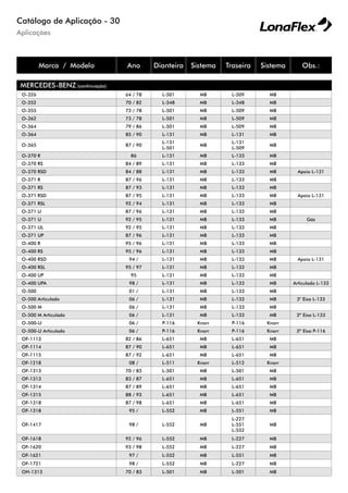 Aplicações
Catálogo de Aplicação - 30
Marca / Modelo Ano Dianteira Sistema Traseira Sistema Obs.:
MERCEDES-BENZ (continuação)
O-326 64 / 78 L-501 MB L-509 MB
O-352 70 / 82 L-348 MB L-348 MB
O-355 73 / 78 L-501 MB L-509 MB
O-362 73 / 78 L-501 MB L-509 MB
O-364 79 / 86 L-501 MB L-509 MB
O-364 85 / 90 L-131 MB L-131 MB
O-365 87 / 90
L-131
L-501
MB
L-131
L-509
MB
O-370 R 86 L-131 MB L-133 MB
O-370 RS 84 / 89 L-131 MB L-133 MB
O-370 RSD 84 / 88 L-131 MB L-133 MB Apoio L-131
O-371 R 87 / 96 L-131 MB L-133 MB
O-371 RS 87 / 93 L-131 MB L-133 MB
O-371 RSD 87 / 95 L-131 MB L-133 MB Apoio L-131
O-371 RSL 92 / 94 L-131 MB L-133 MB
O-371 U 87 / 96 L-131 MB L-133 MB
O-371 U 92 / 95 L-131 MB L-133 MB Gás
O-371 UL 92 / 95 L-131 MB L-133 MB
O-371 UP 87 / 96 L-131 MB L-133 MB
O-400 R 95 / 96 L-131 MB L-133 MB
O-400 RS 95 / 96 L-131 MB L-133 MB
O-400 RSD 94 / L-131 MB L-133 MB Apoio L-131
O-400 RSL 95 / 97 L-131 MB L-133 MB
O-400 UP 95 L-131 MB L-133 MB
O-400 UPA 98 / L-131 MB L-133 MB Articulado L-133
O-500 01 / L-131 MB L-133 MB
O-500 Articulado 06 / L-131 MB L-133 MB 3° Eixo L-133
O-500 M 06 / L-131 MB L-133 MB
O-500 M Articulado 06 / L-131 MB L-133 MB 3º Eixo L-133
O-500-U 06 / P-116 Knorr P-116 Knorr
O-500-U Articulado 06 / P-116 Knorr P-116 Knorr 3º Eixo P-116
OF-1113 82 / 86 L-651 MB L-651 MB
OF-1114 87 / 90 L-651 MB L-651 MB
OF-1115 87 / 92 L-651 MB L-651 MB
OF-1218 08 / L-511 Knorr L-512 Knorr
OF-1313 70 / 83 L-501 MB L-501 MB
OF-1313 83 / 87 L-651 MB L-651 MB
OF-1314 87 / 89 L-651 MB L-651 MB
OF-1315 88 / 93 L-651 MB L-651 MB
OF-1318 87 / 98 L-651 MB L-651 MB
OF-1318 95 / L-552 MB L-551 MB
OF-1417 98 / L-552 MB
L-227
L-551
L-552
MB
OF-1618 92 / 96 L-552 MB L-227 MB
OF-1620 93 / 98 L-552 MB L-227 MB
OF-1621 97 / L-552 MB L-551 MB
OF-1721 98 / L-552 MB L-227 MB
OH-1313 70 / 83 L-501 MB L-501 MB
 