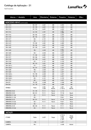 Aplicações
Catálogo de Aplicação - 31
Marca / Modelo Ano Dianteira Sistema Traseira Sistema Obs.:
MERCEDES-BENZ (continuação)
OH-1313 83 / 87 L-651 MB L-552 MB
OH-1314 87 / 90 L-651 MB L-552 MB
OH-1315 87 / 95 L-651 MB L-552 MB
OH-1316 64 / 83 L-501 MB
L-501
L-509
MB
OH-1316 83 / 86 L-651 MB L-552 MB
OH-1318 89 / 96 L-651 MB L-552 MB
OH-1417 03 / L-131 MB L-133 MB
OH-1418 03 / L-131 MB L-133 MB
OH-1419 79 / 82 L-501 MB L-509 MB
OH-1419 83 / 86 L-651 MB L-552 MB
OH-1420 87 / 90 L-651 MB L-552 MB
OH-1420 98 / L-552 MB
L-551
L-552
MB
OH-1420 03 / L-552 MB L-227 MB
OH-1517 77 / 82 L-501 MB L-509 MB
OH-1517 83 / 86 L-651 MB L-552 MB
OH-1518 87 / 90 L-651 MB L-552 MB
OH-1518 07 / L-131 MB L-133 MB
OH-1520 89 / 93 L-651 MB L-552 MB
OH-1621 L 97 / L-552 MB L-227 MB
OH-1625 L 96 / 97 L-552 MB L-227 MB
OH-1628 98 / L-552 MB L-227 MB
OH-1630 94 / L-552 MB L-227 MB
OH-1635 L 95 / 98 L-552 MB L-227 MB
OH-1636 L 98 / 99 L-552 MB L-227 MB
OH-1636 L 02 / L-131 MB L-133 MB
OH-1721 00 / L-552 MB L-227 MB
OM-321 70 / 82 L-348 MB L-348 MB
OM-326 64 / 78 L-501 MB L-509 MB
ÔNIBUS Todos
L-501
L-502
MB
Master
L-501
L-136-A
MB
Bendix
SPRINTER 310 D 97 / 99 P-111 Perrot L-115
SPRINTER 310 D 00 / 01 P-111 Perrot P-118 Bosch
SPRINTER 311 Cdi 02 / P-111 Perrot P-341 Teves
SPRINTER 311 Cdi 02 / P-341 Teves
SPRINTER 312 D 00 / 01 P-111 Perrot P-118 Bosch
SPRINTER 313 Cdi 02 / P-111 Perrot P-341 Teves
SPRINTER 313 Cdi 02 / P-341 Teves
SPRINTER 412 D 00 / 02 P-111 Perrot P-111 Perrot
SPRINTER 413 Cdi 02 / P-111 Perrot P-111 Perrot
METALPI
3º EIXO Todos L-627 Varga
L-157-A
L-627
L 638
L- 651
Varga
Master
MB
CARRETA / 84 L-497
CARRETA 84 / L-638 Master
 