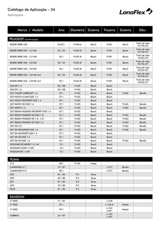 Aplicações
Catálogo de Aplicação - 34
Marca / Modelo Ano Dianteira Sistema Traseira Sistema Obs.:
PEUGEOT (continuação)
BOXER SERIE 330 04-02 / P-498-A Bosch P-501 Bosch
Freio de mão
FI/196-CP
BOXER SERIE 350 - 2.2 Hdi 02 / 04 P-652-B Bosch P-501 Bosch
Freio de mão
FI/196-CP
BOXER SERIE 350 - 2.2 Hdi 05 / P-652-B Bosch P-501 Bosch
Freio de mão
FI/322-CP
BOXER SERIE 350 - 2.8 Hdi 02 / 04 P-652-B Bosch P-501 Bosch
Freio de mão
FI/196-CP
BOXER SERIE 350 - 2.8 Hdi 05 / P-652-B Bosch P-501 Bosch
Freio de mão
FI/322-CP
BOXER SERIE 350 - 2.8 Hdi 4x4 02 / 04 P-652-B Bosch P-501 Bosch
Freio de mão
FI/196-CP
BOXER SERIE 350 - 2.8 Hdi 4x4 05 / P-652-B Bosch P-501 Bosch
Freio de mão
FI/322-CP
206 SW 1.4 05 / 08 P-435 Bosch Bosch
206 SW 1.6 05 / 08 P-435 Bosch Bosch
207 COUPE CABRIOLET 1.6 07 / P-435 Bosch Bosch P-465 Bendix
207 HATCH X-LINE FLEX 1.4 07 / P-435 Bosch Bosch
207 HATCH XR/SPORT FLEX 1.4 07 / P-435 Bosch Bosch
207 HATCH XS FLEX 1.6 07 / P-435 Bosch Bosch P-465 Bendix
207 HATCH 1.6 07 / P-435 Bosch Bosch P-465 Bendix
207 SEDAN PASSION XR/SPORT FLEX 1.4 07 / P-435 Bosch Bosch
207 SEDAN PASSION XS FLEX 1.8 07 / P-435 Bosch Bosch P-465 Bendix
207 SEDAN PASSION XS 1.8 - 2.0 07 / P-435 Bosch Bosch P-465 Bendix
207 SEDAN PASSION XS FLEX 1.6 07 / P-435 Bosch Bosch P-465 Bendix
207 SW 2.0 07 / P-435 Bosch Bosch P-465 Bendix
207 SW ESCAPADE FLEX 1.6 07 / P-435 Bosch Bosch P-465 Bendix
207 SW XR/SPORT FLEX 1.4 07 / P-435 Bosch Bosch
207 SW XS FLEX 1.4 07 / P-435 Bosch Bosch
207 SW XS FLEX 1.6 07 / P-435 Bosch Bosch P-465 Bendix
HOGGAR ESCAPADE 1.6 16V 10 / P-435 Bosch Bosch
HOGGAR X-LINE 1.4 8V 10 / P-435 Bosch Bosch
HOGGAR XR 1.4 8V 10 / P-435 Bosch Bosch
PUMA
914 89 / P-102 Varga
CAMINHÃO 4 T 79 / 87 L-577 Bendix
CAMINHÃO 914 89 / L-577 Bendix
GTC 81 / 84 P-5 Teves
GTE 69 / 80 P-5 Teves
GTI 81 / 84 P-5 Teves
GTS 70 / 80 P-5 Teves
P018 81 / 84 P-5 Teves
RANDON
3º EIXO 71 / 87 L-378
3º EIXO 87 / L-136-K Master
3º EIXO 99 /
L-224
L-641
Master
CARRETA 63 / 87
L-107
L-497
 