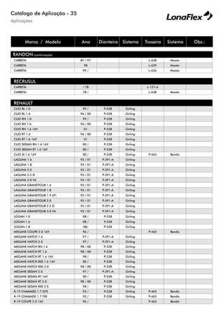 Aplicações
Catálogo de Aplicação - 35
Marca / Modelo Ano Dianteira Sistema Traseira Sistema Obs.:
RANDON (continuação)
CARRETA 87 / 97 L-638 Master
CARRETA 98 L-639 Master
CARRETA 99 / L-636 Master
RECRUSUL
CARRETA / 78 L-157-A
CARRETA 78 / L-638 Master
RENAULT
CLIO RL 1.0 99 / P-338 Girling
CLIO RL 1.6 96 / 00 P-338 Girling
CLIO RN 1.0 99 / P-338 Girling
CLIO RN 1.6 96 / 00 P-338 Girling
CLIO RN 1.6 16V 01 P-338 Girling
CLIO RT 1.6 96 / 00 P-338 Girling
CLIO RT 1.6 16V 01 P-338 Girling
CLIO SEDAN RN 1.6 16V 00 / P-338 Girling
CLIO SEDAN RT 1.6 16V 00 / P-338 Girling
CLIO SI 1.6 16V 00 / P-338 Girling P-465 Bendix
LAGUNA 1.6 93 / 01 P-391-A Girling
LAGUNA 1.8 93 / 01 P-391-A Girling
LAGUNA 2.0 93 / 01 P-391-A Girling
LAGUNA 2.2 D 93 / 01 P-391-A Girling
LAGUNA 3.0 V6 93 / 01 P-391-A Girling
LAGUNA GRANDTOUR 1.6 95 / 01 P-391-A Girling
LAGUNA GRANDTOUR 1.8 95 / 01 P-391-A Girling
LAGUNA GRANDTOUR 1.9 dTi 95 / 01 P-391-A Girling
LAGUNA GRANDTOUR 2.0 95 / 01 P-391-A Girling
LAGUNA GRANDTOUR 2.2 D 95 / 01 P-391-A Girling
LAGUNA GRANDTOUR 3.0 V6 95 / 01 P-391-A Girling
LOGAN 1.0 08 / P-338 Girling
LOGAN 1.6 08 / P-338 Girling
LOGAN 1.8 08/ P-338 Girling
MEGANE COUPE 2.0 16V 96 / P-465 Bendix
MEGANE HATCH 1.6 97 / P-391-A Girling
MEGANE HATCH 2.0 97 / P-391-A Girling
MEGANE HATCH RN 1.6 98 / 00 P-338 Girling
MEGANE HATCH RT 1.6 98 / 00 P-338 Girling
MEGANE HATCH RT 1.6 16V 98 / P-338 Girling
MEGANE HATCH RXE 1.6 16V 00 / P-338 Girling
MEGANE HATCH RXE 2.0 98 / 00 P-338 Girling
MEGANE SEDAN 2.0 97 / P-391-A Girling
MEGANE SEDAN RT 16V 00 / P-338 Girling
MEGANE SEDAN RT 2.0 98 / 00 P-338 Girling
MEGANE SEDAN RXE 2.0 98 / P-338 Girling
R-19 CHAMADE 1.7 GTX 93 / P-338 Girling P-465 Bendix
R-19 CHAMADE 1.7 TXE 93 / P-338 Girling P-465 Bendix
R-19 COUPE 2.0 16V 96 / P-465 Bendix
 