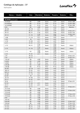 Aplicações
Catálogo de Aplicação - 37
Marca / Modelo Ano Dianteira Sistema Traseira Sistema Obs.:
SCANIA (continuação)
K-124 6x2 98 / L-309 Scania L-310 Scania 3º Eixo L-309
K-124 EB 6x2 00 / P-116 Knorr P-116 Knorr 3º Eixo L-309
K-124 EB 8x2 00 / P-116 Knorr P-116 Knorr 3º Eixo L-309
K-94 98 / L-309 Scania L-310 Scania Rodovário
KS-140 75 / 78 L-311 Scania L-497 Scania
KT-112 83 / 91 L-311 Scania L-497 Scania 3º Eixo L-311
KT-112 86 / 91 L-107 Scania L-499 Scania 3º Eixo L-107
KT-113 91 / 93
L-107
L-311
Scania
L-497
L-499
Scania
3º Eixo L-107
L-311
L-100 71 / 76 L-311 Scania L-497 Scania
L-101 78 L-311 Scania L-497 Scania
L-110 72 / 82 L-311 Scania L-497 Scania
L-111 76 / 81 L-311 Scania L-497 Scania
L-112 90 / 91
L-107
L-311
Scania
L-497
L-499
Scania Urbano
L-113 91 / 93
L-107
L-311
Scania
L-497
L-499
Scania Urbano
L-113 93 /
L-307
L-308
Scania
L-309
L-310
Scania Urbano
L-141 79 / 81 L-311 Scania L-497 Scania
L-75 58 / 63 L-107 Scania 3º Eixo L-311
L-76 64 / 71 L-107 Scania 3º Eixo L-311
L-94 4x2 98 / L-309 Scania L-310 Scania Urbano
L-94 IB 00 / L-309 Scania L-310 Scania Urbano
L-94 IB 00 / P-116 Knorr P-116 Knorr Urbano
L-94 UB 00 / L-309 Scania L-310 Scania Urbano
L-94 UB 00 / P-116 Knorr P-116 Knorr Urbano
LK-140 75 / 78 L-311 Scania L-497 Scania
LKS-141 79 / 81 L-311 Scania L-497 Scania
LKT-141 79 / 81 L-311 Scania L-497 Scania
LS-100 71 / 76 L-311 Scania L-497 Scania
LS-101 78 L-311 Scania L-497 Scania
LS-110 72 / 82 L-311 Scania L-497 Scania
LS-111 76 / 81 L-311 Scania L-497 Scania
LS-76 64 / 71 L-107 Scania 3º Eixo L-311
LT-110 72 / 82 L-311 Scania L-497 Scania
LT-111 76 / 81 L-311 Scania L-497 Scania
LT-76 64 / 71 L-107 Scania 3º Eixo L-311
P-114 4x2 98 / L-309 Scania L-310 Scania
P-114 6x4 98 / L-309 Scania L-310 Scania 3º Eixo L-310
P-124 4x2 98 / L-309 Scania L-310 Scania
P-124 6x2 98 / L-309 Scania L-310 Scania 3º Eixo L-310
P-124 6x4 98 / L-309 Scania L-310 Scania 3º Eixo L-310
P-93 95 / L-308 Scania L-310 Scania
P-94 4x2 98 / L-309 Scania L-310 Scania
P-94 6x2 98 / L-309 Scania L-310 Scania 3º Eixo L-310
P-94 6x4 98 / L-309 Scania L-310 Scania 3º Eixo L-310
R 112 E 90 / 91 L-107 Scania L-499 Scania 3º Eixo L-499
R 112 H 90 / 91 L-107 Scania L-499 Scania 3º Eixo L-499
R-112 E 81 / 91 L-311 Scania L-497 Scania 3º Eixo L-497
 