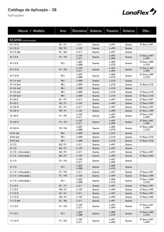 Aplicações
Catálogo de Aplicação - 38
Marca / Modelo Ano Dianteira Sistema Traseira Sistema Obs.:
SCANIA (continuação)
R-112 H 81 / 91 L-311 Scania L-497 Scania 3º Eixo L-497
R-112 H 90 / 91 L-107 Scania L-499 Scania
R-112 MA 81 / 84 L-311 Scania L-497 Scania
R-113 E 91 / 93
L-107
L-311
Scania
L-497
L-499
Scania
3º Eixo L-497
L-499
R-113 E 93 /
L-307
L-308
Scania
L-309
L-310
Scania
3º Eixo L-309
L-310
R-113 H 91 / 93
L-107
L-311
Scania
L-497
L-499
Scania
3º Eixo L-497
L-499
R-113 H 93 /
L-307
L-308
Scania
L-309
L-310
Scania
3º Eixo L-309
L-310
R-114 4x2 98 / L-309 Scania L-310 Scania
R-114 6x4 98 / L-309 Scania L-310 Scania 3º Eixo L-310
R-124 4x2 98 / L-309 Scania L-310 Scania
R-124 6x2 98 / L-309 Scania L-310 Scania 3º Eixo L-310
R-124 6x4 98 / L-309 Scania L-310 Scania 3º Eixo L-310
R-142 E 81 / 91 L-311 Scania L-497 Scania 3º Eixo L-497
R-142 E 90 / 91 L-107 Scania L-499 Scania 3º Eixo L-499
R-142 H 81 / 91 L-311 Scania L-497 Scania 3º Eixo L-497
R-142 H 90 / 91 L-107 Scania L-499 Scania 3º Eixo L-499
R-143 E 91 / 92
L-107
L-311
Scania
L-497
L-499
Scania
3º Eixo L-497
L-499
R-143 H 91 / 93
L-107
L-311
Scania
L-497
L-499
Scania
3º Eixo L-497
L-499
R-143 H 93 / 96
L-307
L-308
Scania
L-309
L-310
Scania
3º Eixo L-309
L-310
R-94 4x2 98 / L-309 Scania L-310 Scania
R-94 6x2 98 / L-309 Scania L-310 Scania 3º Eixo L-310
R-94 6x4 98 / L-309 Scania L-310 Scania 3º Eixo L-310
S-112 83 / 91 L-311 Scania L-497 Scania
S-112 86 / 91 L-107 Scania L-497 Scania
S-112 ( Articulado ) 83 / 91 L-311 Scania L-497 Scania 3º Eixo L-497
S-112 ( Articulado ) 86 / 91 L-107 Scania L-499 Scania 3º Eixo L-499
S-113 91 / 93
L-107
L-311
Scania
L-497
L-499
Scania
S-113 93 /
L-307
L-308
Scania
L-309
L-310
Scania
S-113 ( Articulado ) 91 / 93 L-311 Scania L-497 Scania 3º Eixo L-497
S-113 ( Articulado ) 91 / 94 L-107 Scania L-499 Scania 3º Eixo L-499
S-113 ( Articulado ) 93 /
L-307
L-308
Scania
L-309
L-310
Scania
3º Eixo L-309
L-310
T-112 E 81 / 91 L-311 Scania L-497 Scania 3º Eixo L-497
T-112 E 90 / 91 L-107 Scania L-499 Scania 3º Eixo L-499
T-112 H 81 / 91 L-311 Scania L-497 Scania 3º Eixo L-497
T-112 H 90 / 91 L-107 Scania L-499 Scania 3º Eixo L-499
T-112 MA 81 / 84 L-311 Scania L-497 Scania
T-113 E 91 / 93
L-107
L-311
Scania
L-497
L-499
Scania
3º Eixo L-497
L-499
T-113 E 93 /
L-307
L-308
Scania
L-309
L-310
Scania
3º Eixo L-309
L-310
T-113 H 91 / 93
L-107
L-311
Scania
L-497
L-499
Scania
3º Eixo L-497
L-499
 