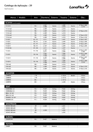 Aplicações
Catálogo de Aplicação - 39
Marca / Modelo Ano Dianteira Sistema Traseira Sistema Obs.:
SCANIA (continuação)
T-113 H 93 /
L-307
L-308
Scania
L-309
L-310
Scania
3º Eixo L-309
L-310
T-114 4x2 98 / L-309 Scania L-310 Scania
T-114 6x4 98 / L-309 Scania L-310 Scania 3º Eixo L-310
T-124 4x2 98 / L-309 Scania L-310 Scania
T-124 6x2 98 / L-309 Scania L-310 Scania 3º Eixo L-310
T-124 6x4 98 / L-309 Scania L-310 Scania 3º Eixo L-310
T-142 E 81 / 91 L-311 Scania L-497 Scania 3º Eixo L-497
T-142 E 90 / 91 L-107 Scania L-499 Scania 3º Eixo L-499
T-142 H 81 / 91 L-311 Scania L-497 Scania 3º Eixo L-497
T-142 H 90 / 91 L-107 Scania L-499 Scania 3º Eixo L-499
T-142 MA 81 / 84 L-311 Scania L-497 Scania
T-143 E 91 / 93
L-107
L-311
Scania
L-497
L-499
Scania
3º Eixo L-497
L-499
T-143 E 93 / 96
L-307
L-308
Scania
L-309
L-310
Scania
3º Eixo L-309
L-310
T-143 H 91 / 93
L-107
L-311
Scania
L-497
L-499
Scania
3º Eixo L-497
L-499
T-143 H 93 / 96
L-307
L-308
Scania
L-309
L-310
Scania
3º Eixo L-309
L-310
T-94 4x2 98 / L-309 Scania L-310 Scania
T-94 6x2 98 / L-309 Scania L-310 Scania 3º Eixo L-310
T-94 6x4 98 / L-309 Scania L-310 Scania 3º Eixo L-310
SCHIFFER
CARRETA / 79 L-136-A Bendix 2 Eixos
CARRETA / 79 L-157-A 3 Eixos
CARRETA 80 / L-157-A 2 Eixos
CARRETA 80 / L-638 Master 3 Eixos
SEAT
CORDOBA 1.8 93 / P-329 Girling P-362 Girling
CORDOBA 2.0 93 / P-329 Girling P-362 Girling
IBIZA 1.8 16V 93 / P-329 Girling P-362 Girling
IBIZA 2.0 16V 93 / P-329 Girling P-362 Girling
TOLEDO 1.8 16V 91 / P-329 Girling P-362 Girling
TOLEDO 2.0 91 / P-329 Girling P-362 Girling
SINOTRUCK
HOWO 380 6X2 09 L-350 L-351
HOWO 380 6X2 09 / L-351
HOWO 380 6X4 09 L-350 L-352
HOWO 380 6X4 09 / L-352
SUBARU
COUPE SVX 93 / P-427 Akebono
TOYOTA
CAMRY 90 / P-427 Akebono
 