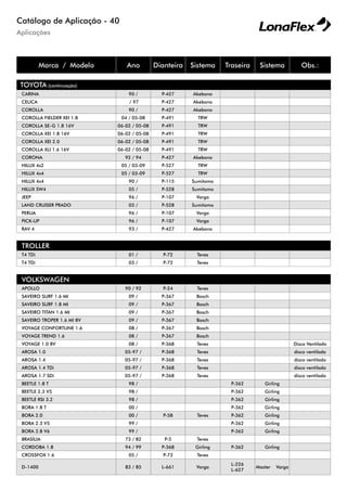 Aplicações
Catálogo de Aplicação - 40
Marca / Modelo Ano Dianteira Sistema Traseira Sistema Obs.:
TOYOTA (continuação)
CARINA 90 / P-427 Akebono
CELICA / 97 P-427 Akebono
COROLLA 90 / P-427 Akebono
COROLLA FIELDER XEI 1.8 04 / 05-08 P-491 TRW
COROLLA SE-G 1.8 16V 06-02 / 05-08 P-491 TRW
COROLLA XEI 1.8 16V 06-02 / 05-08 P-491 TRW
COROLLA XEI 2.0 06-02 / 05-08 P-491 TRW
COROLLA XLI 1.6 16V 06-02 / 05-08 P-491 TRW
CORONA 92 / 94 P-427 Akebono
HILUX 4x2 05 / 03-09 P-527 TRW
HILUX 4x4 05 / 03-09 P-527 TRW
HILUX 4x4 90 / P-115 Sumitomo
HILUX SW4 05 / P-528 Sumitomo
JEEP 96 / P-107 Varga
LAND CRUISER PRADO 03 / P-528 Sumitomo
PERUA 96 / P-107 Varga
PICK-UP 96 / P-107 Varga
RAV 4 93 / P-427 Akebono
TROLLER
T4 TDi 01 / P-72 Teves
T4 TDi 03 / P-72 Teves
VOLKSWAGEN
APOLLO 90 / 92 P-24 Teves
SAVEIRO SURF 1.6 MI 09 / P-367 Bosch
SAVEIRO SURF 1.8 MI 09 / P-367 Bosch
SAVEIRO TITAN 1.6 MI 09 / P-367 Bosch
SAVEIRO TROPER 1.6 MI 8V 09 / P-367 Bosch
VOYAGE CONFORTLINE 1.6 08 / P-367 Bosch
VOYAGE TREND 1.6 08 / P-367 Bosch
VOYAGE 1.0 8V 08 / P-368 Teves Disco Ventilado
AROSA 1.0 05-97 / P-368 Teves disco ventilado
AROSA 1.4 05-97 / P-368 Teves disco ventilado
AROSA 1.4 TDi 05-97 / P-368 Teves disco ventilado
AROSA 1.7 SDi 05-97 / P-368 Teves disco ventilado
BEETLE 1.8 T 98 / P-362 Girling
BEETLE 2.3 V5 98 / P-362 Girling
BEETLE RSI 3.2 98 / P-362 Girling
BORA 1.8 T 00 / P-362 Girling
BORA 2.0 00 / P-58 Teves P-362 Girling
BORA 2.3 V5 99 / P-362 Girling
BORA 2.8 V6 99 / P-362 Girling
BRASÍLIA 73 / 82 P-5 Teves
CORDOBA 1.8 94 / 99 P-368 Girling P-362 Girling
CROSSFOX 1.6 05 / P-73 Teves
D-1400 83 / 85 L-661 Varga
L-226
L-627
Master Varga
 
