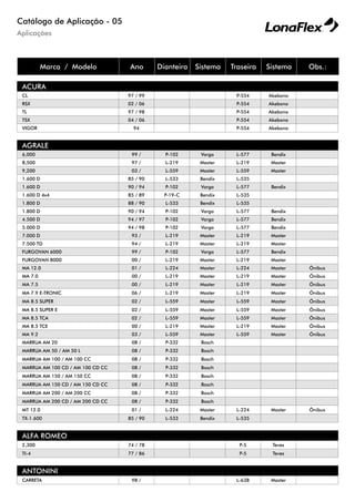 Aplicações
Catálogo de Aplicação - 05
Marca / Modelo Ano Dianteira Sistema Traseira Sistema Obs.:
ACURA
CL 97 / 99 P-554 Akebono
RSX 02 / 06 P-554 Akebono
TL 97 / 98 P-554 Akebono
TSX 04 / 06 P-554 Akebono
VIGOR 94 P-554 Akebono
AGRALE
6,000 99 / P-102 Varga L-577 Bendix
8,500 97 / L-219 Master L-219 Master
9,200 03 / L-559 Master L-559 Master
1.600 D 85 / 90 L-533 Bendix L-535
1.600 D 90 / 94 P-102 Varga L-577 Bendix
1.600 D 4x4 85 / 89 P-19-C Bendix L-535
1.800 D 88 / 90 L-533 Bendix L-535
1.800 D 90 / 94 P-102 Varga L-577 Bendix
4.500 D 94 / 97 P-102 Varga L-577 Bendix
5.000 D 94 / 98 P-102 Varga L-577 Bendix
7.000 D 93 / L-219 Master L-219 Master
7.500 TD 94 / L-219 Master L-219 Master
FURGOVAN 6000 99 / P-102 Varga L-577 Bendix
FURGOVAN 8000 00 / L-219 Master L-219 Master
MA 12.0 01 / L-224 Master L-224 Master Ônibus
MA 7.0 00 / L-219 Master L-219 Master Ônibus
MA 7.5 00 / L-219 Master L-219 Master Ônibus
MA 7.9 E-TRONIC 06 / L-219 Master L-219 Master Ônibus
MA 8.5 SUPER 02 / L-559 Master L-559 Master Ônibus
MA 8.5 SUPER E 02 / L-559 Master L-559 Master Ônibus
MA 8.5 TCA 02 / L-559 Master L-559 Master Ônibus
MA 8.5 TCE 00 / L-219 Master L-219 Master Ônibus
MA 9.2 03 / L-559 Master L-559 Master Ônibus
MARRUA AM 20 08 / P-332 Bosch
MARRUA AM 50 / AM 50 L 08 / P-332 Bosch
MARRUA AM 100 / AM 100 CC 08 / P-332 Bosch
MARRUA AM 100 CD / AM 100 CD CC 08 / P-332 Bosch
MARRUA AM 150 / AM 150 CC 08 / P-332 Bosch
MARRUA AM 150 CD / AM 150 CD CC 08 / P-332 Bosch
MARRUA AM 200 / AM 200 CC 08 / P-332 Bosch
MARRUA AM 200 CD / AM 200 CD CC 08 / P-332 Bosch
MT 12.0 01 / L-224 Master L-224 Master Ônibus
TX-1.600 85 / 90 L-533 Bendix L-535
ALFA ROMEO
2,300 74 / 78 P-5 Teves
TI-4 77 / 86 P-5 Teves
ANTONINI
CARRETA 98 / L-638 Master
 