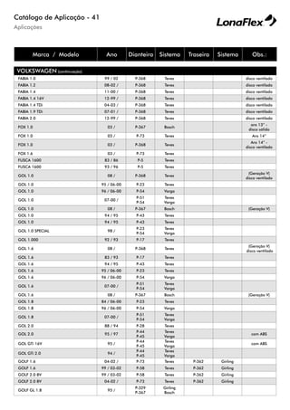 Aplicações
Catálogo de Aplicação - 41
Marca / Modelo Ano Dianteira Sistema Traseira Sistema Obs.:
VOLKSWAGEN (continuação)
FABIA 1.0 99 / 02 P-368 Teves disco ventilado
FABIA 1.2 08-02 / P-368 Teves disco ventilado
FABIA 1.4 11-00 / P-368 Teves disco ventilado
FABIA 1.4 16V 12-99 / P-368 Teves disco ventilado
FABIA 1.4 TDi 04-03 / P-368 Teves disco ventilado
FABIA 1.9 TDi 07-01 / P-368 Teves disco ventilado
FABIA 2.0 12-99 / P-368 Teves disco ventilado
FOX 1.0 03 / P-367 Bosch
aro 13” -
disco sólido
FOX 1.0 03 / P-73 Teves Aro 14”
FOX 1.0 03 / P-368 Teves
Aro 14” -
disco ventilado
FOX 1.6 03 / P-73 Teves
FUSCA 1600 83 / 86 P-5 Teves
FUSCA 1600 93 / 96 P-5 Teves
GOL 1.0 08 / P-368 Teves
(Geração V)
disco ventilado
GOL 1.0 95 / 06-00 P-23 Teves
GOL 1.0 96 / 06-00 P-54 Varga
GOL 1.0 07-00 /
P-51
P-54
Teves
Varga
GOL 1.0 08 / P-367 Bosch (Geração V)
GOL 1.0 94 / 95 P-43 Teves
GOL 1.0 94 / 95 P-43 Teves
GOL 1.0 SPECIAL 98 /
P-23
P-54
Teves
Varga
GOL 1.000 92 / 93 P-17 Teves
GOL 1.6 08 / P-368 Teves
(Geração V)
disco ventilado
GOL 1.6 83 / 93 P-17 Teves
GOL 1.6 94 / 95 P-43 Teves
GOL 1.6 95 / 06-00 P-23 Teves
GOL 1.6 96 / 06-00 P-54 Varga
GOL 1.6 07-00 /
P-51
P-54
Teves
Varga
GOL 1.6 08 / P-367 Bosch (Geração V)
GOL 1.8 84 / 06-00 P-23 Teves
GOL 1.8 96 / 06-00 P-54 Varga
GOL 1.8 07-00 /
P-51
P-54
Teves
Varga
GOL 2.0 88 / 94 P-28 Teves
GOL 2.0 95 / 97
P-44
P-45
Teves
Varga
com ABS
GOL GTi 16V 95 /
P-44
P-45
Teves
Varga
com ABS
GOL GTi 2.0 94 /
P-44
P-45
Teves
Varga
GOLF 1.6 04-02 / P-73 Teves P-362 Girling
GOLF 1.6 99 / 03-02 P-58 Teves P-362 Girling
GOLF 2.0 8V 99 / 03-02 P-58 Teves P-362 Girling
GOLF 2.0 8V 04-02 / P-73 Teves P-362 Girling
GOLF GL 1.8 95 /
P-329
P-367
Girling
Bosch
 