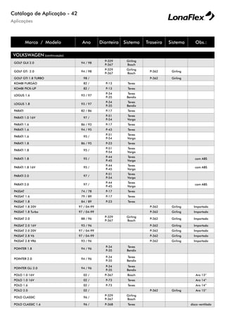 Aplicações
Catálogo de Aplicação - 42
Marca / Modelo Ano Dianteira Sistema Traseira Sistema Obs.:
VOLKSWAGEN (continuação)
GOLF GLX 2.0 94 / 98
P-329
P-367
Girling
Bosch
GOLF GTi 2.0 94 / 98
P-329
P-367
Girling
Bosch
P-362 Girling
GOLF GTI 1.8 TURBO 98 / P-362 Girling
KOMBI FURGÃO 82 / P-13 Teves
KOMBI PICK-UP 82 / P-13 Teves
LOGUS 1.6 93 / 97
P-34
P-35
Teves
Bendix
LOGUS 1.8 93 / 97
P-34
P-35
Teves
Bendix
PARATI 82 / 86 P-17 Teves
PARATI 1.0 16V 97 /
P-51
P-54
Teves
Varga
PARATI 1.6 86 / 93 P-17 Teves
PARATI 1.6 94 / 95 P-43 Teves
PARATI 1.6 95 /
P-51
P-54
Teves
Varga
PARATI 1.8 86 / 95 P-23 Teves
PARATI 1.8 95 /
P-51
P-54
Teves
Varga
PARATI 1.8 95 /
P-44
P-45
Teves
Varga
com ABS
PARATI 1.8 16V 95 /
P-44
P-45
Teves
Varga
com ABS
PARATI 2.0 97 /
P-51
P-54
Teves
Varga
PARATI 2.0 97 /
P-44
P-45
Teves
Varga
com ABS
PASSAT 74 / 78 P-17 Teves
PASSAT 1.6 79 / 89 P-17 Teves
PASSAT 1.8 84 / 89 P-23 Teves
PASSAT 1.8 20V 97 / 04-99 P-362 Girling Importado
PASSAT 1.8 Turbo 97 / 04-99 P-362 Girling Importado
PASSAT 2.0 88 / 96
P-329
P-367
Girling
Bosch
P-362 Girling Importado
PASSAT 2.0 16V 93 / 96 P-362 Girling Importado
PASSAT 2.0 20V 97 / 04-99 P-362 Girling Importado
PASSAT 2.8 V6 97 / 04-99 P-362 Girling Importado
PASSAT 2.8 VR6 93 / 96 P-362 Girling Importado
POINTER 1.8 94 / 96
P-34
P-35
Teves
Bendix
POINTER 2.0 94 / 96
P-34
P-35
Teves
Bendix
POINTER GLi 2.0 94 / 96
P-34
P-35
Teves
Bendix
POLO 1.0 16V 02 / P-367 Bosch Aro 13”
POLO 1.0 16V 02 / P-73 Teves Aro 14”
POLO 1.6 02 / P-73 Teves Aro 14”
POLO 2.0 02 / P-362 Girling Aro 15”
POLO CLASSIC 96 /
P-329
P-367
Girling
Bosch
POLO CLASSIC 1.6 96 / P-368 Teves disco ventilado
 