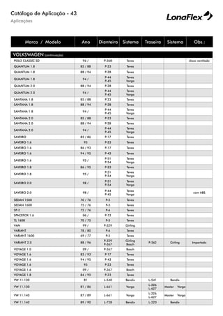 Aplicações
Catálogo de Aplicação - 43
Marca / Modelo Ano Dianteira Sistema Traseira Sistema Obs.:
VOLKSWAGEN (continuação)
POLO CLASSIC SD 96 / P-368 Teves disco ventilado
QUANTUM 1.8 85 / 88 P-23 Teves
QUANTUM 1.8 88 / 94 P-28 Teves
QUANTUM 1.8 94 /
P-44
P-45
Teves
Varga
QUANTUM 2.0 88 / 94 P-28 Teves
QUANTUM 2.0 94 /
P-44
P-45
Teves
Varga
SANTANA 1.8 85 / 88 P-23 Teves
SANTANA 1.8 88 / 94 P-28 Teves
SANTANA 1.8 94 /
P-44
P-45
Teves
Varga
SANTANA 2.0 85 / 88 P-23 Teves
SANTANA 2.0 88 / 94 P-28 Teves
SANTANA 2.0 94 /
P-44
P-45
Teves
Varga
SAVEIRO 83 / 86 P-17 Teves
SAVEIRO 1.6 95 P-23 Teves
SAVEIRO 1.6 86 / 93 P-17 Teves
SAVEIRO 1.6 94 / 95 P-43 Teves
SAVEIRO 1.6 95 /
P-51
P-54
Teves
Varga
SAVEIRO 1.8 86 / 95 P-23 Teves
SAVEIRO 1.8 95 /
P-51
P-54
Teves
Varga
SAVEIRO 2.0 98 /
P-51
P-54
Teves
Varga
SAVEIRO 2.0 98 /
P-44
P-45
Teves
Varga
com ABS
SEDAN 1500 70 / 76 P-5 Teves
SEDAN 1600 75 / 76 P-5 Teves
SP-2 72 / 76 P-6 Teves
SPACEFOX 1.6 06 / P-73 Teves
TL 1600 70 / 75 P-5 Teves
VAN 99 / P-329 Girling
VARIANT 78 / 80 P-6 Teves
VARIANT 1600 69 / 77 P-5 Teves
VARIANT 2.0 88 / 96
P-329
P-367
Girling
Bosch
P-362 Girling Importado
VOYAGE 1.0 09 / P-367 Bosch
VOYAGE 1.6 83 / 93 P-17 Teves
VOYAGE 1.6 94 / 95 P-43 Teves
VOYAGE 1.6 95 P-23 Teves
VOYAGE 1.6 09 / P-367 Bosch
VOYAGE 1.8 84 / 95 P-23 Teves
VW 11.130 81 L-540 Bendix L-541 Bendix
VW 11.130 81 / 86 L-661 Varga
L-226
L-627
Master Varga
VW 11.140 87 / 89 L-661 Varga
L-226
L-627
Master Varga
VW 11.140 89 / 90 L-728 Bendix L-220 Bendix
 