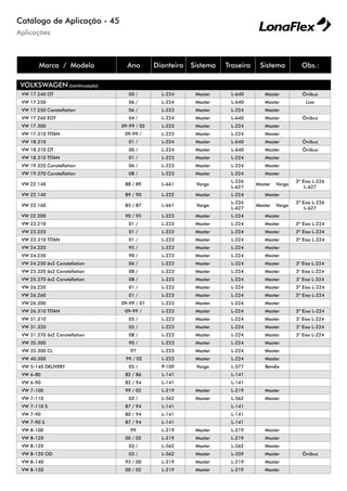 Aplicações
Catálogo de Aplicação - 45
Marca / Modelo Ano Dianteira Sistema Traseira Sistema Obs.:
VOLKSWAGEN (continuação)
VW 17.240 OT 00 / L-224 Master L-640 Master Ônibus
VW 17.250 06 / L-224 Master L-640 Master Lixo
VW 17.250 Constellation 06 / L-223 Master L-224 Master
VW 17.260 EOT 04 / L-224 Master L-640 Master Ônibus
VW 17.300 09-99 / 02 L-223 Master L-224 Master
VW 17.310 TITAN 09-99 / L-223 Master L-224 Master
VW 18.310 01 / L-224 Master L-640 Master Ônibus
VW 18.310 OT 00 / L-224 Master L-640 Master Ônibus
VW 18.310 TITAN 01 / L-223 Master L-224 Master
VW 19.320 Constellation 06 / L-223 Master L-224 Master
VW 19.370 Constellation 08 / L-223 Master L-224 Master
VW 22.140 88 / 89 L-661 Varga
L-226
L-627
Master Varga
3º Eixo L-226
L-627
VW 22.140 89 / 90 L-222 Master L-224 Master
VW 22.160 85 / 87 L-661 Varga
L-226
L-627
Master Varga
3º Eixo L-226
L-627
VW 22.200 90 / 95 L-223 Master L-224 Master
VW 23.210 01 / L-223 Master L-224 Master 3º Eixo L-224
VW 23.220 01 / L-223 Master L-224 Master 3º Eixo L-224
VW 23.310 TITAN 01 / L-223 Master L-224 Master 3º Eixo L-224
VW 24.220 95 / L-223 Master L-224 Master
VW 24.250 90 / L-223 Master L-224 Master
VW 24.250 6x2 Constellation 06 / L-223 Master L-224 Master 3° Eixo L-224
VW 25.320 6x2 Constellation 08 / L-223 Master L-224 Master 3° Eixo L-224
VW 25.370 6x2 Constellation 08 / L-223 Master L-224 Master 3° Eixo L-224
VW 26.220 01 / L-223 Master L-224 Master 3º Eixo L-224
VW 26.260 01 / L-223 Master L-224 Master 3º Eixo L-224
VW 26.300 09-99 / 01 L-223 Master L-224 Master
VW 26.310 TITAN 09-99 / L-223 Master L-224 Master 3º Eixo L-224
VW 31.310 05 / L-223 Master L-224 Master 3° Eixo L-224
VW 31.320 05 / L-223 Master L-224 Master 3° Eixo L-224
VW 31.370 6x2 Constellation 08 / L-223 Master L-224 Master 3° Eixo L-224
VW 35.300 90 / L-223 Master L-224 Master
VW 35.300 CL 97 L-223 Master L-224 Master
VW 40.300 99 / 02 L-223 Master L-224 Master
VW 5-140 DELIVERY 05 / P-109 Varga L-577 Bendix
VW 6-80 82 / 86 L-141 L-141
VW 6-90 82 / 94 L-141 L-141
VW 7-100 99 / 02 L-219 Master L-219 Master
VW 7-110 03 / L-562 Master L-562 Master
VW 7-110 S 87 / 94 L-141 L-141
VW 7-90 80 / 94 L-141 L-141
VW 7-90 S 87 / 94 L-141 L-141
VW 8-100 99 L-219 Master L-219 Master
VW 8-120 00 / 02 L-219 Master L-219 Master
VW 8-120 03 / L-562 Master L-562 Master
VW 8-120 OD 03 / L-562 Master L-559 Master Ônibus
VW 8-140 93 / 00 L-219 Master L-219 Master
VW 8-150 00 / 02 L-219 Master L-219 Master
 