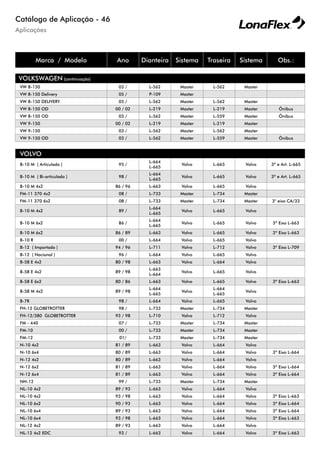 Aplicações
Catálogo de Aplicação - 46
Marca / Modelo Ano Dianteira Sistema Traseira Sistema Obs.:
VOLKSWAGEN (continuação)
VW 8-150 03 / L-562 Master L-562 Master
VW 8-150 Delivery 05 / P-109 Master
VW 8-150 DELIVERY 05 / L-562 Master L-562 Master
VW 8-150 OD 00 / 02 L-219 Master L-219 Master Ônibus
VW 8-150 OD 03 / L-562 Master L-559 Master Ônibus
VW 9-150 00 / 02 L-219 Master L-219 Master
VW 9-150 03 / L-562 Master L-562 Master
VW 9-150 OD 03 / L-562 Master L-559 Master Ônibus
VOLVO
B-10 M ( Articulado ) 95 /
L-664
L-665
Volvo L-665 Volvo 3º e Art. L-665
B-10 M ( Bi-articulado ) 98 /
L-664
L-665
Volvo L-665 Volvo 3º e Art. L-665
B-10 M 4x2 86 / 96 L-663 Volvo L-665 Volvo
FM-11 370 4x2 08 / L-733 Master L-734 Master
FM-11 370 6x2 08 / L-733 Master L-734 Master 3° eixo CA/33
B-10 M 4x2 89 /
L-664
L-665
Volvo L-665 Volvo
B-10 M 6x2 86 /
L-664
L-665
Volvo L-665 Volvo 3º Eixo L-663
B-10 M 6x2 86 / 89 L-663 Volvo L-665 Volvo 3º Eixo L-663
B-10 R 00 / L-664 Volvo L-665 Volvo
B-12 ( Importado ) 94 / 96 L-711 Volvo L-712 Volvo 3º Eixo L-709
B-12 ( Nacional ) 96 / L-664 Volvo L-665 Volvo
B-58 E 4x2 80 / 98 L-663 Volvo L-664 Volvo
B-58 E 4x2 89 / 98
L-663
L-664
Volvo L-665 Volvo
B-58 E 6x2 80 / 86 L-663 Volvo L-665 Volvo 3º Eixo L-663
B-58 M 4x2 89 / 98
L-664
L-665
Volvo
L-664
L-665
Volvo
B-7R 98 / L-664 Volvo L-665 Volvo
FH-12 GLOBETROTTER 98 / L-733 Master L-734 Master
FH-12/380 GLOBETROTTER 93 / 98 L-710 Volvo L-712 Volvo
FM - 440 07 / L-733 Master L-734 Master
FM-10 00 / L-733 Master L-734 Master
FM-12 01/ L-733 Master L-734 Master
N-10 4x2 81 / 89 L-663 Volvo L-664 Volvo
N-10 6x4 80 / 89 L-663 Volvo L-664 Volvo 3º Eixo L-664
N-12 4x2 80 / 89 L-663 Volvo L-664 Volvo
N-12 6x2 81 / 89 L-663 Volvo L-664 Volvo 3º Eixo L-664
N-12 6x4 81 / 89 L-663 Volvo L-664 Volvo 3º Eixo L-664
NH-12 99 / L-733 Master L-734 Master
NL-10 4x2 89 / 93 L-663 Volvo L-664 Volvo
NL-10 4x2 93 / 98 L-663 Volvo L-664 Volvo 3º Eixo L-663
NL-10 6x2 90 / 93 L-663 Volvo L-664 Volvo 3º Eixo L-664
NL-10 6x4 89 / 93 L-663 Volvo L-664 Volvo 3º Eixo L-664
NL-10 6x4 93 / 98 L-663 Volvo L-664 Volvo 3º Eixo L-663
NL-12 4x2 89 / 93 L-663 Volvo L-664 Volvo
NL-12 4x2 EDC 93 / L-663 Volvo L-664 Volvo 3º Eixo L-663
 