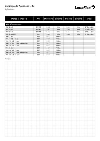 Aplicações
Catálogo de Aplicação - 47
Marca / Modelo Ano Dianteira Sistema Traseira Sistema Obs.:
NL-12 6x2 89 / 93 L-663 Volvo L-664 Volvo 3º Eixo L-664
NL-12 6x2 93 / 97 L-663 Volvo L-664 Volvo 3º Eixo L-663
NL-12 6x4 89 / 93 L-663 Volvo L-664 Volvo 3º Eixo L-664
NL-12 6x4 EDC 93 / L-663 Volvo L-664 Volvo 3º Eixo L-663
VM-17 4x2 03 / P-131 Wabco
VM-17 4x2 ( Lixo ) 03 / P-131 Wabco
VM-210 4x2 17-ton. 03 / P-131 Wabco
VM-210 4x2 17-ton. (Heavy Duty) 03 / P-131 Wabco
VM-210 6x2 23-ton. 03 / P-131 Wabco
VM-23 6x2 03 / P-131 Wabco
VM-260 4x2 17-ton. 03 / P-131 Wabco
VM-260 4x2 17-ton. (Heavy Duty) 03 / P-131 Wabco
VM-260 6x2 23-ton. 03 / P-131 Wabco
VOLVO (continuação)
Notas:
 