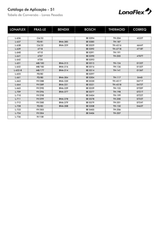 Catálogo de Aplicação - 51
Tabela de Conversão - Lonas Pesadas
LONAFLEX FRAS-LE BENDIX BOSCH THERMOID COBREQ
L-636 CA/33 BE 0394 TH-204 4533T
L-637 FD/81 BNA-385 BE 0385 TH-187
L-638 CA/32 BNA-329 BE 0329 TH-4516 4644T
L-639 4718 BE 0392 TH-4718 4718T
L-640 4710 BE 0391 TH-191
L-641 4707 BE 0390 TH-205 4707T
L-642 4720 BE 0393
L-651 MB/183 BNA-315 BE 0315 TH-134 0133T
L-652 MB/182 BNA-316 BE 0316 TH-136 0132T
L-652-B MB/177 BNA-314 BE 0314 TH-141 0136T
L-655 FD/82 BE 0397
L-661 FD/80 BNA-304 BE 0304 TH-117 0440
L-663 VV/288 BNA-330 BE 0330 TH-4517 0471T
L-664 VV/289 BNA-331 BE 0331 TH-4518 0472T
L-665 VV/290 BNA-339 BE 0339 TH-155 0720T
L-709 VV/296 BNA-377 BE 0377 TH-198 0721T
L-710 VV/298 BE 0404 TH-199 0722T
L-711 VV/299 BNA-378 BE 0378 TH-200 0723T
L-712 VV/300 BNA-379 BE 0379 TH-201 0724T
L-728 FD/83 BNA-308 BE 0308 TH-150 0463T
L-733 VV/303 BE 0405 TH-206
L-734 VV/304 BE 0406 TH-207
L-736 IV/158
 