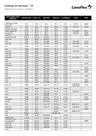 Catálogo de Aplicação - 52
Tabela de Conversão - Pastilhas
APLICADO NAS
MARCAS LONAFLEX FRAS-LE BENDIX BOSCH COBREQ FMSI WVA
Alfa Romeo, Gurgel,
Puma, VW
P-5 PD/5 BX-15 PB 15 N-201 755 D21 20009
GM, VW P-6 PD/6 BX-20 PB 20 N-302 7255 D31 20034
Chrysler, Fiat, Ford P-10 PD/10 BX-01 PB 01 N-108
Clark, Gurgel, VW P-13 PD/13 BX-18 PB 18 N-208 7273 D384 20011
Gurgel, VW P-17 PD/17 BX-17 PB 17 N-204 7032 D96 20228
Ford, Fiat P-18 PD/18 BX-22 PB 22 N-501 20375
Agrale, Ford, GM P-19-C PD/19-C HQ-2012 PB 12 N-109
Ford, GM P-22 PD/22 HQ-2019 PB 19 N-309
VW P-23 PD/23 HQ-2008 PB 08 N-209 7242 D350 21193
Ford, VW P-24 PD/24 HQ-2003 PB 03 N-115 7529 D649 20753
Fiat P-25 PD/25 HQ-2005 PB 05
N-503
N-524
7242 D350 21193
Fiat P-26 PD/26 HQ-2014 PB 14 N-505
Ford, VW P-28 PD/28 HQ-2029 PB 29 N-214 7242 D350 21193
Ford, VW P-34 PD/34 HQ-2046 PB 46 N-128
Ford, VW P-35 PD/35 HQ-2059 PB 41 N-144 21171
Chevrolet P-38 PD/38 HQ-2040 PB 40 N-321 7614 D709 21050
GM P-42 PD/42 HQ-2038 PB 38 N-324
VW P-43 PD/43 HQ-2037 PB 37 N-222
Ford, VW P-44 PD/44 HQ-2042 PB 42 N-227 23120
Ford, VW P-45 PD/45 HQ-2045 PB 45 N-232
GM P-46 PD/46 HQ-2157A N-360 23226
Fiat P-47 PD/47 HQ-2049 PB 32 N-511 21193
Fiat P-48 PD/48 HQ-2081 PB 50 N-530 7201 D298 20907
VW P-51 PD/51 HQ-2065 PB 142 N-235
GM P-52 PD/52 HQ-2132 PB 143 N-332 21862
GM, VW P-54 PD/54 HQ-2054 PB 54 N-239
Ford P-55 PD/55 HQ-2051 PB 51 N-136 21202
GM P-57 PD/57 HQ-2060A PB 144 N-344 23063
Audi, VW P-58 PD/58 HQ-2107 PB 145 N-252
7709 D768
7635A D768
23130
Fiat P-60 PD/60 HQ-2154 PB 146 N-532
Ford P-62 PD/62 HQ-2103 PB 147 N-146 7625 D756
Ford P-65 PD/65
HQ-2106
HQ-2057
PB 57 N-138 20753
Fiat P-68 PD/68 HQ-2062 PB 152 N-533 23229
Kia Motors P-69 PD/69 HQ-2129A PB 153 N-1204 23651
Honda P-71 PD/71 HQ-2089A PB 0237 N-835
GM P-72 PD/72 HQ-2137 PB 0238 N-351 8252 D1141 23057
Audi, VW P-73 PD/73 HQ-2170 PB 0240 N-262 7635 D768 21974
Mitsubishi P-74 PD/74 PB 279 23487
GM P-77 PD/77 PB 0391 N-355 8308 D1189
Fiat P-78-A PD/78-A PB 0078 A/2
GM P-82 PD/82 HQ-3001PA N-358
Agrale, Ford,
Marcopolo, Puma
P-102 PD/102 HQ-2025 PB 97 N-118
Mercedes Benz P-104 PD/104 HQ-2026 PB 26 N-705 29835
Ford, GM P-105 PD/105 HQ-2034 PB 34 N-317
Ford, GM P-106 PD/106 HQ2036 PB 36 N-330
GM, Toyota P-107 PD/107 HQ-2048 PB 48 N-327
Ford P-109 PD/109 PB 97
 