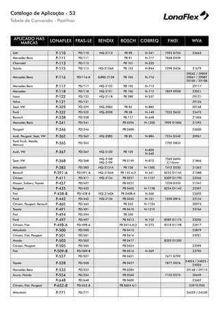 Catálogo de Aplicação - 53
Tabela de Conversão - Pastilhas
APLICADO NAS
MARCAS LONAFLEX FRAS-LE BENDIX BOSCH COBREQ FMSI WVA
GM P-110 PD/110 HQ-2113 PB 98 N-341 7593 D726 23663
Mercedes Benz P-111 PD/111 PB 91 N-717 7848 D949
Chevrolet P-113 PD/113 PB 101 N-335
Toyota P-115 PD/115 HQ-2126A PB 103 N-844 7298 D436 21679
Mercedes Benz P-116 PD/116-K JURID-2138 PB 104 N-716
29042 / 29059
29061 / 29087
29105 / 29108
Mercedes Benz P-117 PD/117 HQ-2122 PB 105 N-713 29117
Mercedes P-118 PD/118 HQ-2121 PB 106 N-712 7829 D928 23021
Iveco P-122 PD/122 HQ-2118 PB 280 N-557 29121
Volvo P-131 PD/131 29126
Seat, VW P-329 PD/329 HQ-2084 PB 84 N-885 20168
Ford P-332 PD/332 HQ-2058 PB 58 N-140 7532 D652 23472
Renault P-338 PD/338 PB 117 N-448 21404
Mercedes Benz P-341 PD/341 PB 0396 N-1200 7909 D1006 21592
Peugeot P-346 PD/346 PB 0400 23600
Audi, Peugeot, Seat, VW P-362 PD/362 HQ-2085 PB 85 N-884 7234 D340 20961
Ford Truck, Mazda,
Mercury
P-365 PD/365 7709 D833
Audi, VW P-367 PD/367 HQ-2102 PB 120
N-820
N-260
Seat, VW P-368 PD/368
HQ-2108
HQ-2109
PB 0149 N-810
7569 D694
C/16mm
21866
Mitsubishi P-383 PD/383 HQ-2131A PB 128 N-1300 7412 D530 21363
Renault P-391-A PD/391-A HQ-2104A PB 135 A/2 N-441 8255 D1145 21388
Citroen P-411 PD/411 HQ-2134 PB 0251 N-1157 8309 D1190 23346
Nissan, Subaru, Toyota P-427 PD/427 PB 0257 7228 D333 21347
Peugeot P-435 PD/435 PB 0405 N-1158 8254 D1143 23597
Fiat P-438-B PD/438-B HQ-2160A PB 0408-A N-566 23603
Ford P-442 PD/442 HQ-2136 PB 0262 N-161 7690 D816 23154
Citroen, Peugeot, Renault P-465 PD/465 PB 265 N-1104 20973
Toyota P-491 PD/491 PB 0410 N-1319 23766
Fiat P-494 PD/494 PB 350
Ford P-497 PD/497 PB 0413 N-152 8289 D1175 23202
Citroen, Fiat P-498-A PD/498-A PB 0414-A/2 N-573 8318 D1198 23917
Mitsubishi P-500 PD/500 PB 0415 23879
Citroen, Fiat, Peugeot P-501 PD/501 PB 0416 23921
Honda P-503 PD/503 PB 0417 8320 D1200
Citroen, Peugeot P-505 PD/505 PB 0424 23599
Fiat P-509-B PD/509-B PB 0516 N-569 23705
P-527 PD/527 PB 0421 7671 D799
Toyota P-528 PD/528 PB 0427 7877 D976
24024 / 24025 /
24026
Mercedes Benz P-533 PD/533 PB 0384 29148 / 29115
Acura, Honda P-554 PD/554 PB 0560 7155 D275 20449
P-648 PD/648 PB 0600 23407
Citroen, Fiat, Peugeot P-652-B PD/652-B PB 0604 A/1 23919/920
Mitsubishi P-771 PD/771 24529 / 24530
 