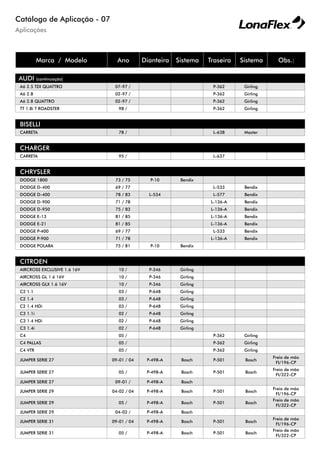 Aplicações
Catálogo de Aplicação - 07
Marca / Modelo Ano Dianteira Sistema Traseira Sistema Obs.:
AUDI (continuação)
A6 2.5 TDI QUATTRO 07-97 / P-362 Girling
A6 2.8 02-97 / P-362 Girling
A6 2.8 QUATTRO 02-97 / P-362 Girling
TT 1.8i T ROADSTER 98 / P-362 Girling
BISELLI
CARRETA 78 / L-638 Master
CHARGER
CARRETA 95 / L-637
CHRYSLER
DODGE 1800 73 / 75 P-10 Bendix
DODGE D-400 69 / 77 L-533 Bendix
DODGE D-400 78 / 83 L-534 L-577 Bendix
DODGE D-900 71 / 78 L-136-A Bendix
DODGE D-950 75 / 83 L-136-A Bendix
DODGE E-13 81 / 85 L-136-A Bendix
DODGE E-21 81 / 85 L-136-A Bendix
DODGE P-400 69 / 77 L-533 Bendix
DODGE P-900 71 / 78 L-136-A Bendix
DODGE POLARA 75 / 81 P-10 Bendix
CITROEN
AIRCROSS EXCLUSIVE 1.6 16V 10 / P-346 Girling
AIRCROSS GL 1.6 16V 10 / P-346 Girling
AIRCROSS GLX 1.6 16V 10 / P-346 Girling
C2 1.1 03 / P-648 Girling
C2 1.4 03 / P-648 Girling
C2 1.4 HDi 03 / P-648 Girling
C3 1.1i 02 / P-648 Girling
C3 1.4 HDi 02 / P-648 Girling
C3 1.4i 02 / P-648 Girling
C4 05 / P-362 Girling
C4 PALLAS 05 / P-362 Girling
C4 VTR 05 / P-362 Girling
JUMPER SERIE 27 09-01 / 04 P-498-A Bosch P-501 Bosch
Freio de mão
FI/196-CP
JUMPER SERIE 27 05 / P-498-A Bosch P-501 Bosch
Freio de mão
FI/322-CP
JUMPER SERIE 27 09-01 / P-498-A Bosch
JUMPER SERIE 29 04-02 / 04 P-498-A Bosch P-501 Bosch
Freio de mão
FI/196-CP
JUMPER SERIE 29 05 / P-498-A Bosch P-501 Bosch
Freio de mão
FI/322-CP
JUMPER SERIE 29 04-02 / P-498-A Bosch
JUMPER SERIE 31 09-01 / 04 P-498-A Bosch P-501 Bosch
Freio de mão
FI/196-CP
JUMPER SERIE 31 05 / P-498-A Bosch P-501 Bosch
Freio de mão
FI/322-CP
 