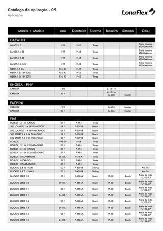 Aplicações
Catálogo de Aplicação - 09
Marca / Modelo Ano Dianteira Sistema Traseira Sistema Obs.:
DAEWOO
LANOS 1.3 / 97 P-42 Teves
Freio traseiro
Ø200x46mm
LANOS 1.4 SE / 97 P-42 Teves
Freio traseiro
Ø200x46mm
LANOS 1.5 SE / 97 P-42 Teves
Freio traseiro
Ø200x46mm
LANOS 1.6 16V / 97 P-42 Teves
Freio traseiro
Ø200x46mm
NEXIA 1.5 GL 95 / 97 P-42 Teves
NEXIA 1.5i 16V GLX 95 / 97 P-42 Teves
NEXIA 1.5i 16V GTX 95 / 97 P-42 Teves
ENGESA - FNV
CARRETA / 80 L-157-A
CARRETA 80 /
L-157-A
L-638 Master
FACHINI
CARRETA / 99 L-638 Master
CARRETA 00 / L-636 Master
FIAT
DOBLO 1.3 16V CARGO 01 / P-494 Teves
500 LOUNGE 1.4 16V DUALOGIC 09 / P-509-B Bosch
500 LOUNGE 1.4 16V MECANICO 09 / P-509-B Bosch
500 SPORT 1.4 16V DUALOGIC 09 / P-509-B Bosch
500 SPORT 1.4 16V MECANICO 09 / P-509-B Bosch
DOBLO / 06-09 P-68 Teves
DOBLO 1.3 16V EX PASSAGEIRO 01 / P-494 Teves
DOBLO 1.6 16V CARGO 01 / P-494 Teves
DOBLO 1.6 16V ELX PASSAGEIRO 01 / P-494 Teves
DOBLO 1.8 ADVENTURE 06-02 / P-78-A Teves
DOBLO 1.8 CARGO 01 / P-494 Teves
DOBLO 1.8 PASSAGEIRO 01 / P-494 Teves
DUCATO 2.8 15 MAXI 00 / P-438-B Girling Aro 16”
DUCATO 2.8 T 15 MAXI 00 / P-438-B Girling Aro 16”
DUCATO SERIE 10 05 / P-498-A Bosch P-501 Bosch
Freio de mão
FI/322-CP
DUCATO SERIE 10 09-01 / P-498-A Bosch P-501 Bosch
Freio de mão
FI/196-CP
DUCATO SERIE 11 05 / P-498-A Bosch P-501 Bosch
Freio de mão
FI/322-CP
DUCATO SERIE 11 04-02 / P-498-A Bosch P-501 Bosch
Freio de mão
FI/196-CP
DUCATO SERIE 14 05 / P-498-A Bosch P-501 Bosch
Freio de mão
FI/322-CP
DUCATO SERIE 14 09-01 / P-498-A Bosch P-501 Bosch
Freio de mão
FI/196-CP
DUCATO SERIE 15 05 / P-498-A Bosch P-501 Bosch
Freio de mão
FI/322-CP
DUCATO SERIE 15 04-02 / P-498-A Bosch P-501 Bosch
Freio de mão
FI/196-CP
 