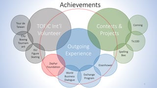 Achievements
3
TOEIC Int’l
Volunteer
Outgoing
Experience
Contests &
Projects
Eisenhower
Exchange
Program
World
Business
Dialogue
Zephyr
Foundation
Spelling
Bee
Tic100
Corning
ISU
Figure
Skating
City
Boxing
Tournam
ant
Tour de
Taiwan
 