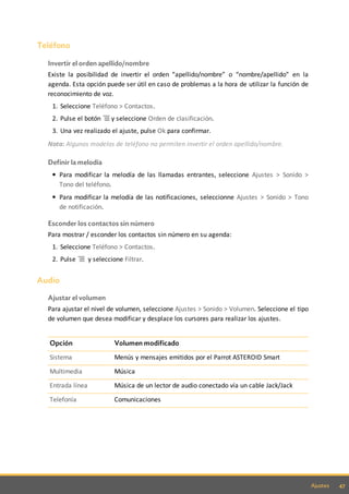 47Ajustes
Teléfono
Invertir el orden apellido/nombre
Existe la posibilidad de invertir el orden “apellido/nombre” o “nombre/apellido” en la
agenda. Esta opción puede ser útil en caso de problemas a la hora de utilizar la función de
reconocimiento de voz.
1. Seleccione Teléfono > Contactos.
2. Pulse el botón y seleccione Orden de clasificación.
3. Una vez realizado el ajuste, pulse Ok para confirmar.
Nota: Algunos modelos de teléfono no permiten invertir el orden apellido/nombre.
Definir la melodía
Para modificar la melodía de las llamadas entrantes, seleccione Ajustes > Sonido >
Tono del teléfono.
Para modificar la melodía de las notificaciones, seleccionne Ajustes > Sonido > Tono
de notificación.
Esconder los contactos sin número
Para mostrar / esconder los contactos sin número en su agenda:
1. Seleccione Teléfono > Contactos.
2. Pulse y seleccione Filtrar.
Audio
Ajustar el volumen
Para ajustar el nivel de volumen, seleccione Ajustes > Sonido > Volumen. Seleccione el tipo
de volumen que desea modificar y desplace los cursores para realizar los ajustes.
Opción Volumen modificado
Sistema Menús y mensajes emitidos por el Parrot ASTEROID Smart
Multimedia Música
Entrada línea Música de un lector de audio conectado vía un cable Jack/Jack
Telefonía Comunicaciones
 