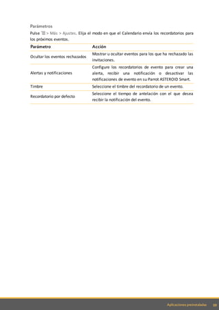 59Aplicaciones preinstaladas
Parámetros
Pulse > Más > Ajustes. Elija el modo en que el Calendario envía los recordatorios para
los próximos eventos.
Parámetro Acción
Ocultar los eventos rechazados
Mostrar u ocultar eventos para los que ha rechazado las
invitaciones.
Alertas y notificaciones
Configure los recordatorios de evento para crear una
alerta, recibir una notificación o desactivar las
notificaciones de evento en su Parrot ASTEROID Smart.
Timbre Seleccione el timbre del recordatorio de un evento.
Recordatorio por defecto
Seleccione el tiempo de antelación con el que desea
recibir la notificación del evento.
 