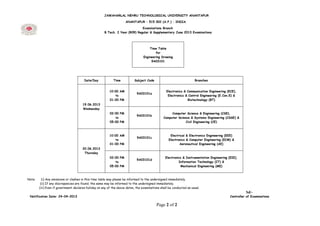 Page 2 of 2
JAWAHARLAL NEHRU TECHNOLOGICAL UNIVERSITY ANANTAPUR
ANANTAPUR – 515 002 (A.P.) – INDIA.
Examinations Branch
B.Tech. I Year (R09) Regular & Supplementary June 2013 Examinations
Time Table
for
Engineering Drawing
9A03101
Date/Day Time Subject Code Branches
19.06.2013
Wednesday
10:00 AM
to
01:00 PM
9A03101a
Electronics & Communication Engineering (ECE),
Electronics & Control Engineering (E.Con.E) &
Biotechnology (BT)
02:00 PM
to
05:00 PM
9A03101b
Computer Science & Engineering (CSE),
Computer Science & Systems Engineering (CSSE) &
Civil Engineering (CE)
20.06.2013
Thursday
10:00 AM
to
01:00 PM
9A03101c
Electrical & Electronics Engineering (EEE)
Electronics & Computer Engineering (ECM) &
Aeronautical Engineering (AE)
02:00 PM
to
05:00 PM
9A03101d
Electronics & Instrumentation Engineering (EIE),
Information Technology (IT) &
Mechanical Engineering (ME)
Note: (i) Any omissions or clashes in this time table may please be informed to the undersigned immediately.
(ii) If any discrepancies are found, the same may be informed to the undersigned immediately.
(iii) Even if government declares holiday on any of the above dates, the examinations shall be conducted as usual.
Sd/-
Notification Date: 24-04-2013 Controller of Examinations
 