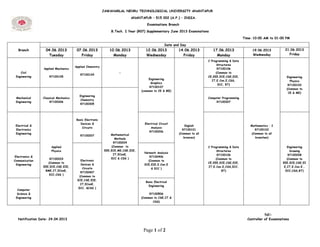 Page 1 of 2
JAWAHARLAL NEHRU TECHNOLOGICAL UNIVERSITY ANANTAPUR
ANANTAPUR – 515 002 (A.P.) – INDIA.
Examinations Branch
B.Tech. I Year (R07) Supplementary June 2013 Examinations
Time: 10:00 AM to 01:00 PM
Branch
Date and Day
04.06.2013
Tuesday
07.06.2013
Friday
10.06.2013
Monday
12.06.2013
Wednesday
14.06.2013
Friday
17.06.2013
Monday
19.06.2013
Wednesday
21.06.2013
Friday
Civil
Engineering
Applied Mechanics
R7100105
Applied Chemistry
R7100104
-
Engineering
Graphics
R7100107
(common to CE & ME)
English
R7100101
(Common to all
brances)
C Programming & Data
Structures
R7100106
(Common to
CE,EEE,ECE,CSE,EIE,
IT,E.Con.E,CSS,
ECC, BT)
Mathematics – I
R7100102
(Common to all
branches)
Engineering
Physics
R7100103
(Common to
CE & ME)
Mechanical
Engineering
Classical Mechanics
R7100306
Engineering
Chemistry
R7100305
Mathematical
Methods
R7100204
(Common to
EEE,ECE,ME,CSE,EIE,
IT,EConE,
ECC & CSS )
Computer Programming
R7100307
Electrical &
Electronics
Engineering
Applied
Physics
R7100203
(Common to
EEE,ECE,CSE,EIE,
BME,IT,EConE,
ECC,CSS )
Basic Electronic
Devices &
Circuits
R7100207
Electrical Circuit
Analysis
R7100206
C Programming & Data
Structures
R7100106
(Common to
CE,EEE,ECE,CSE,EIE,
IT,E.Con.E,CSS,ECC,
BT)
Engineering
Drawing
R7100208
(Common to
EEE,ECE,CSE,EI
E,IT,E.Con.E.,
ECC,CSS,BT)
Electronics &
Communication
Engineering
Electronic
Devices &
Circuits
R7100407
(Common to
ECE,CSE,EIE,
IT,EConE,
ECC, &CSS )
Network Analysis
R7100406
(Common to
ECE,EIE,E.Con.E
& ECC )
Computer
Science &
Engineering
Basic Electrical
Engineering
R7100506
(Common to CSE,IT &
CSS)
Sd/-
Notification Date: 24.04.2013 Controller of Examinations
 