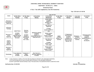 Page 2 of 2
JAWAHARLAL NEHRU TECHNOLOGICAL UNIVERSITY ANANTAPUR
ANANTAPUR – 515 002 (A.P.) – INDIA.
Examinations Branch
B.Tech. I Year (R07) Supplementary June 2013 Examinations
Time: 10:00 AM to 01:00 PM
Branch
Date and Day
04.06.2013
Tuesday
07.06.2013
Friday
10.06.2013
Monday
12.06.2013
Wednesday
14.06.2013
Friday
17.06.2013
Monday
19.06.2013
Wednesday
21.06.2013
Friday
Electronic &
Instrumentation
Engineering
Applied Physics
R7100203
(Common to
EEE,ECE,CSE,EIE,
BME,IT,EConE,
ECC,CSS )
Electronic
Devices &
Circuits
R7100407
(Common to
ECE,CSE,EIE,
IT,EConE,
ECC & CSS )
Mathematical Methods
R7100204
(Common to
EEE,ECE,ME,CSE,EIE,IT,
EConE,ECC& CSS )
Network Analysis
R7100406
(Common to
ECE,EIE,E.Con.E
& ECC )
English
R7100101
(Common to all
branches)
C Programming &
Data Structures
R7100106
(Common to
CE,EEE,ECE,CSE,
EIE,IT,E.Con.E,
CSS,ECC, BT)
Mathematics – I
R7100102
(Common to all
branches)
Engineering Drawing
R7100208
(Common to
EEE,ECE,CSE,EIE,IT,
E.Con.E.,
ECC,CSS,BT)
Information
Technology
Basic Electrical
Engineering
R7100506
(Common to CSE,IT &
CSS)
Electronics &
Control
Engineering
Network Analysis
R7100406
(Common to ECE,EIE,
E.Con.E & ECC )
Computer
Science &
Systems
Engineering
Basic Electrical
Engineering
R7100506
(Common to CSE,
IT & CSS)
Electronics &
Computer
Engineering
Network Analysis
R7100406
(Common to ECE,EIE,
E.Con.E & ECC )
Biotechnology
Process Engineering
Principles
R7102306
Fundamentals of
Biology
R7102304
Basic Electrical &
Electronics Engineering
R7102303
-
Note: (i) Any omissions or clashes in this time table may please be informed to the undersigned immediately.
(ii) If any discrepancies are found, the same may be informed to the undersigned immediately.
(iii) Even if government declares holiday on any of the above dates, the examinations shall be conducted as usual.
Sd/-
Notification Date: 24.04.2013 Controller of Examinations
 