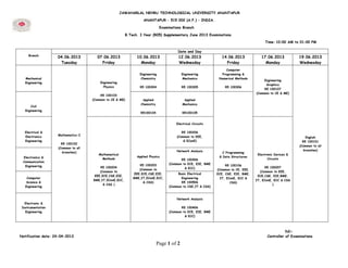 Page 1 of 2
JAWAHARLAL NEHRU TECHNOLOGICAL UNIVERSITY ANANTAPUR
ANANTAPUR – 515 002 (A.P.) – INDIA.
Examinations Branch
B.Tech. I Year (R05) Supplementary June 2013 Examinations
Time: 10:00 AM to 01:00 PM
Branch
Date and Day
04.06.2013
Tuesday
07.06.2013
Friday
10.06.2013
Monday
12.06.2013
Wednesday
14.06.2013
Friday
17.06.2013
Monday
19.06.2013
Wednesday
Mechanical
Engineering
Mathematics-I
R5 100102
(Common to all
branches)
Engineering
Physics
R5 100103
(Common to CE & ME)
Engineering
Chemistry
R5 100304
Engineering
Mechanics
R5 100305
Computer
Programming &
Numerical Methods
R5 100306
Engineering
Graphics
R5 100107
(Common to CE & ME)
English
R5 100101
(Common to all
branches)
Civil
Engineering
Applied
Chemistry
R5100104
Applied
Mechanics
R5100105
C Programming
& Data Structures
R5 100106
(Common to CE, EEE,
ECE, CSE, EIE, BME,
IT, EConE, ECC &
CSS)
Electrical &
Electronics
Engineering
Mathematical
Methods
R5 100204
(Common to
EEE,ECE,CSE,EIE,
BME,IT,EConE,ECC,
& CSS )
Applied Physics
R5 100203
(Common to
EEE,ECE,CSE,EIE,
BME,IT,EConE,ECC,
& CSS)
Electrical Circuits
R5 100206
(Common to EEE,
& EConE)
Electronic Devices &
Circuits
R5 100207
(Common to EEE,
ECE,CSE, EIE,BME,
IT, EConE, ECC & CSS
)
Electronics &
Communication
Engineering
Network Analysis
R5 100406
(Common to ECE, EIE, BME
& ECC)
Computer
Science &
Engineering
Basic Electrical
Engineering
R5 100506
(Common to CSE,IT & CSS)
Electronic &
Instrumentation
Engineering
Network Analysis
R5 100406
(Common to ECE, EIE, BME
& ECC)
Sd/-
Notification date: 24-04-2013 Controller of Examinations
 