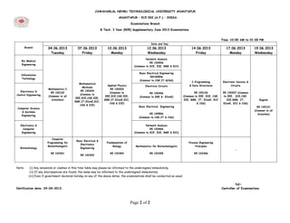 Page 2 of 2
JAWAHARLAL NEHRU TECHNOLOGICAL UNIVERSITY ANANTAPUR
ANANTAPUR – 515 002 (A.P.) – INDIA.
Examinations Branch
B.Tech. I Year (R05) Supplementary June 2013 Examinations
Time: 10:00 AM to 01:00 PM
Branch
Date and Day
04.06.2013
Tuesday
07.06.2013
Friday
10.06.2013
Monday
12.06.2013
Wednesday
14.06.2013
Friday
17.06.2013
Monday
19.06.2013
Wednesday
Bio Medical
Engineering
Mathematics-I
R5 100102
(Common to all
branches)
Mathematical
Methods
R5 100204
(Common to
EEE,ECE,CSE,EIE,
BME,IT,EConE,ECC,
CSS & ICE)
Applied Physics
R5 100203
(Common to
EEE,ECE,CSE,EIE,
BME,IT,EConE,ECC,
CSS & ICE)
Network Analysis
R5 100406
(Common to ECE, EIE, BME & ECC)
C Programming
& Data Structures
R5 100106
(Common to EEE, ECE, CSE,
EIE, BME, IT, EConE, ECC
& CSS)
Electronic Devices &
Circuits
R5 100207 (Common
to EEE, ECE,CSE,
EIE,BME, IT,
EConE, ECC & CSS)
English
R5 100101
(Common to all
branches)
Information
Technology
Basic Electrical Engineering
R5100506
(Common to CSE,IT &CSS)
Electronics &
Control Engineering
Electrical Circuits
R5 100206
(Common to EEE & EConE)
Computer Science
& Systems
Engineering
Basic Electrical Engineering
R5 100506
(Common to CSE,IT & CSS)
Electronics &
Computer
Engineering
Network Analysis
R5 100406
(Common to ECE, EIE, BME & ECC)
Biotechnology
Computer
Programming for
Biotechnologists
R5 102301
Basic Electrical &
Electronics
Engineering
R5 102303
Fundamentals of
Biology
R5 102304
Mathematics for Biotechnologists
R5 102305
Process Engineering
Principles
R5 102306
-
Note: (i) Any omissions or clashes in this time table may please be informed to the undersigned immediately.
(ii) If any discrepancies are found, the same may be informed to the undersigned immediately.
(iii) Even if government declares holiday on any of the above dates, the examinations shall be conducted as usual.
Sd/-
Notification date: 24-04-2013 Controller of Examinations
 