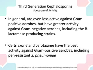 Third Generation Cephalosporins
Spectrum of Activity
• In general, are even less active against Gram
positive aerobes, but have greater activity
against Gram-negative aerobes, including the B-
lactamase producing strains.
• Ceftriaxone and cefotaxime have the best
activity against Gram-positive aerobes, including
pen-resistant S. pneumoniae
 