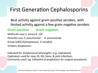 First Generation Cephalosporins
Best activity against gram-positive aerobes, with
limited activity against a few gram-negative aerobes
Gram-positive Gram-negative
Methicilin-susc S. aureusE. coli
Penicillin-susc S. pneumoniae K. pneumoniae
Group A/B/C/Gstreptococci P. mirabilis
Viridans streptococci
Indicated for streptococcal pharyngitis ( e.g. cephalexin)
Cephalexin used for resp, GI, GU, bone, & joint infections
Commonly used ( eg. Cefazolin) as prophylacic for surgical procedures.
 