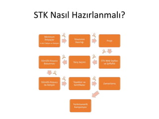 STK Nasıl Hazırlanmalı?
 