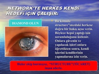 NETWORK’TE HERKES KENDiNETWORK’TE HERKES KENDi
HEDEFi iÇiN ÇALIŞIR:HEDEFi iÇiN ÇALIŞIR:
• Bu konudaBu konuda
structure”ınızdaki herkesestructure”ınızdaki herkese
doğru bir bakış açısı verin.doğru bir bakış açısı verin.
Böylece hepsi yaptığı işinBöylece hepsi yaptığı işin
sorumluluğunu üstlenir.sorumluluğunu üstlenir.
Onlara güvenin veOnlara güvenin ve
yapılacak işleri onlarayapılacak işleri onlara
öğrettikten sonra, kendiöğrettikten sonra, kendi
işlerini kendilerininişlerini kendilerinin
yapmalarına izin verin.yapmalarına izin verin.
Bizler ekip kurmayız, “STRUCTURE”(TİCARET)
inşaa ederiz.
DIAMOND OLUN
 