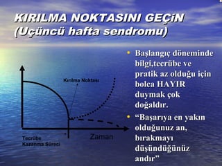 KIRILMA NOKTASINI GEÇiNKIRILMA NOKTASINI GEÇiN
(Uçüncü hafta sendromu)(Uçüncü hafta sendromu)
• Başlangıç dönemindeBaşlangıç döneminde
bilgi,tecrübe vebilgi,tecrübe ve
pratik az olduğu içinpratik az olduğu için
bolca HAYIRbolca HAYIR
duymak çokduymak çok
doğaldır.doğaldır.
• ““Başarıya en yakınBaşarıya en yakın
olduğunuz an,olduğunuz an,
bırakmayıbırakmayı
düşündüğünüzdüşündüğünüz
andır”andır”
Zaman
Kırılma Noktası
Tecrübe
Kazanma Süreci
 
 
 
 
 
 
 
 
 
 
 
 
 
 