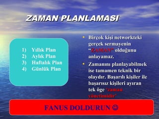 ZAMAN PLANLAMASIZAMAN PLANLAMASI
• Birçok kişi networktekiBirçok kişi networkteki
gerçek sermayeningerçek sermayenin
““ZAMAN”ZAMAN” olduğunuolduğunu
anlayamaz.anlayamaz.
• Zamanını planlayabilmekZamanını planlayabilmek
ise tamamen teknik birise tamamen teknik bir
olaydır.olaydır. Başarılı kişiler ileBaşarılı kişiler ile
başarısız kişileri ayıranbaşarısız kişileri ayıran
tek ögetek öge ‘zaman‘zaman
yönetimidir’yönetimidir’
1) Yıllık Plan
2) Aylık Plan
3) Haftalık Plan
4) Günlük Plan
FANUS DOLDURUN 
 