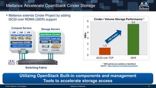 © 2014 Mellanox Technologies 15- Mellanox Confidential -
Mellanox Accelerate OpenStack Cinder Storage
 Mellanox extends Cinder Project by adding
iSCSI over RDMA (iSER) support
Hypervisor (KVM)
OS
VM
OS
VM
OS
VM
Adapter
Open-iSCSI w iSER
Compute Servers
Switching Fabric
iSCSI/iSER Target (tgt)
Adapter Local Disks
RDMA Cache
Storage Servers
OpenStack (Cinder)
Utilizing OpenStack Built-in components and management
Tools to accelerate storage access
1.3
5.5
0
1
2
3
4
5
6
iSCSI over TCP iSER
GB/s
Cinder / Volume Storage Performance *
* iSER patches are available on OpenStack
branch: https://github.com/mellanox/openstack
 