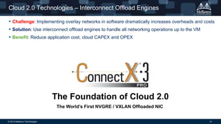 © 2014 Mellanox Technologies 21- Mellanox Confidential -
Cloud 2.0 Technologies – Interconnect Offload Engines
 Challenge: Implementing overlay networks in software dramatically increases overheads and costs
 Solution: Use interconnect offload engines to handle all networking operations up to the VM
 Benefit: Reduce application cost, cloud CAPEX and OPEX
The Foundation of Cloud 2.0
The World’s First NVGRE / VXLAN Offloaded NIC
 