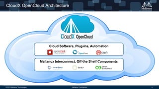 © 2014 Mellanox Technologies 4- Mellanox Confidential -
CloudX OpenCloud Architecture
Cloud Software, Plug-Ins, Automation
Mellanox Interconnect, Off-the Shelf Components
 
