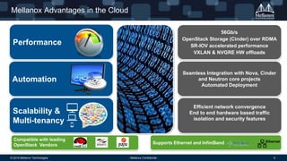 © 2014 Mellanox Technologies 6- Mellanox Confidential -
Mellanox Advantages in the Cloud
Performance
Automation
Scalability &
Multi-tenancy
56Gb/s
OpenStack Storage (Cinder) over RDMA
SR-IOV accelerated performance
VXLAN & NVGRE HW offloads
Seamless Integration with Nova, Cinder
and Neutron core projects
Automated Deployment
Compatible with leading
OpenStack Vendors Supports Ethernet and InfiniBand
Efficient network convergence
End to end hardware based traffic
isolation and security features
Ethernet
 