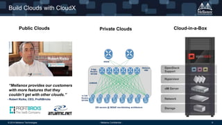 © 2014 Mellanox Technologies 9- Mellanox Confidential -
Build Clouds with CloudX
“Mellanox provides our customers
with more features that they
couldn’t get with other clouds.”
- Robert Rizika, CEO, ProfitBricks
Public Clouds Private Clouds Cloud-in-a-Box
 