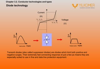 İç yıldırımlık Parafudr sistemleri | PPT