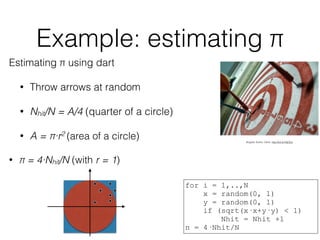 Example: estimating π
Estimating π using dart
• Throw arrows at random
• Nhit/N = A/4 (quarter of a circle)
• A = π·r2 (area of a circle)
• π = 4·Nhit/N (with r = 1)
Bogdan Suditu: Darts. http://bit.ly/18jCExj
for i = 1,..,N
x = random(0, 1)
y = random(0, 1)
if (sqrt(x·x+y·y) < 1)
Nhit = Nhit +1
π = 4·Nhit/N
 